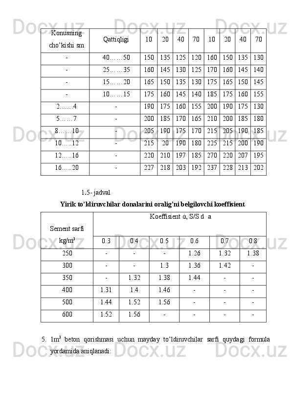 Konusning
cho’kishi sm  Qattiqligi  10  20  40  70  10  20  40  70 
-  40……50  150  135  125  120  160  150  135  130 
-  25……35  160  145  130  125  170  160  145  140 
-  15……20  165  150  135  130  175  165  150  145 
-  10……15  175  160  145  140  185  175  160  155 
2........4  -  190  175  160  155  200  190  175  130 
5……7  -  200  185  170  165  210  200  185  180 
8……10  -  205  190  175  170  215  205  190  185 
10…..12  -  215  20  190  180  225  215  200  190 
12…..16  -  220  210  197  185  270  220  207  195 
16…..20  -  227  218  203  192  237  228  213  202 
 
            1 . 5- jadval  
Yirik to’ldiruvchilar donalarini oralig’ni belgilovchi koeffisient 
Sement sarfi
kg/m 3
  Koeffisient ά, S/S d
  a 
0.3  0.4  0.5  0.6  0.7  0.8 
250  -  -  -  1.26  1.32  1.38 
300  -  -  1.3  1.36  1.42  - 
350  -  1.32  1.38  1.44  -  - 
400  1.31  1.4  1.46  -  -  - 
500  1.44  1.52  1.56  -  -  - 
600  1.52  1.56  -  -  -  - 
 
5.   1m 3
  beton   qorishmasi   uchun   mayday   to’ldiruvchilar   sarfi   quydagi   formula
yordamida aniqlanadi: