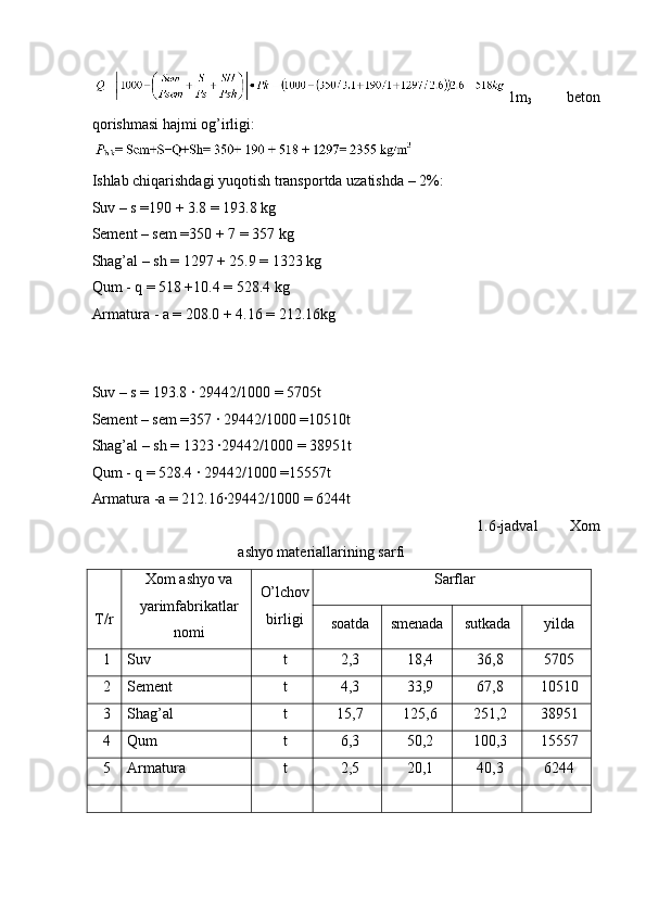 1m
3   beton
qorishmasi hajmi og’irligi: 
   
Ishlab chiqarishdagi yuqotish transportda uzatishda – 2%: 
Suv – s =190 + 3.8 = 193.8 kg 
Sement – sem =350 + 7 = 357 kg 
Shag’al – sh = 1297 + 25.9 = 1323 kg 
Qum - q = 518 +10.4 = 528.4 kg 
Armatura - a = 208.0 + 4.16 = 212.16kg 
 
 
Suv – s = 193.8 ∙ 29442/1000 = 5705t 
Sement – sem =357 ∙ 29442/1000 =10510t 
Shag’al – sh = 1323 ∙29442/1000 = 38951t 
Qum - q = 528.4 ∙ 29442/1000 =15557t 
Armatura -a = 212.16∙29442/1000 = 6244t 
1.6-jadval   Xom
ashyo materiallarining sarfi 
T/r  Xom ashyo va
yarimfabrikatlar
nomi  O’lchov
birligi  Sarflar 
soatda  smenada  sutkada  yilda 
1  Suv  t  2,3  18,4  36,8  5705 
2  Sement  t  4,3  33,9  67,8  10510 
3  Shag’al  t  15,7  125,6  251,2  38951 
4  Qum  t  6,3  50,2  100,3  15557 
5  Armatura  t  2,5  20,1  40,3  6244