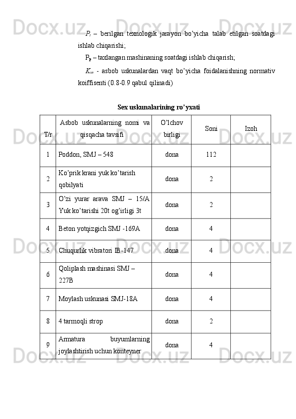 P
t   –   berilgan   texnologik   jarayon   bo’yicha   talab   etilgan   soatdagi
ishlab chiqarishi; 
P
p  – taxlangan mashinaning soatdagi ishlab chiqarish; 
K
vn   -   asbob   uskunalardan   vaqt   bo’yicha   foidalanishning   normativ
koiffisenti (0.8-0.9 qabul qilinadi) 
 
Sex uskunalarining ro’yxati
     
T/r  Asbob   uskunalarning   nomi   va
qisqacha tavsifi  O’lchov
birligi  Soni  Izoh 
1  Poddon, SMJ – 548  dona  112   
2  Ko’prik krani yuk ko’tarish 
qobilyati  dona  2   
3  O’zi   yurar   arava   SMJ   –   15/A
Yuk ko’tarishi 20t og’irligi 3t  dona  2   
4  Beton yotqizgich SMJ -169A  dona  4   
5  Chuqurlik vibratori IB-147  dona  4   
6  Qoliplash mashinasi SMJ – 
227B  dona  4   
7  Moylash uskunasi SMJ-18A  dona  4   
8  4 tarmoqli strop  dona  2   
9  Armatura   buyumlarning
joylashtirish uchun konteyner  dona  4