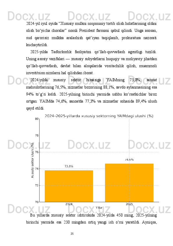 252024-yil iyul oyida “Xususiy mulkni noqonuniy tortib olish holatlarining oldini
olish   bo‘yicha   choralar”   nomli   Prezident   farmoni   qabul   qilindi.   Unga   asosan,
sud   qarorisiz   mulkka   aralashish   qat’iyan   taqiqlanib,   prokuratura   nazorati
kuchaytirildi.
2025-yilda   Tadbirkorlik   faoliyatini   qo‘llab-quvvatlash   agentligi   tuzildi.
Uning asosiy vazifalari — xususiy subyektlarni huquqiy va moliyaviy jihatdan
qo‘llab-quvvatlash,   davlat   bilan   aloqalarida   vositachilik   qilish,   muammoli
investitsion nizolarni hal qilishdan iborat.
2024-yilda   xususiy   sektor   hissasiga   YAIMning   73,8%,   sanoat
mahsulotlarining 76,5%, xizmatlar bozorining 88,1%, savdo aylanmasining esa
94%   to‘g‘ri   keldi.   2025-yilning   birinchi   yarmida   ushbu   ko‘rsatkichlar   biroz
ortgan:   YAIMda   74,6%,   sanoatda   77,3%   va   xizmatlar   sohasida   89,4%   ulush
qayd etildi.
Bu   yillarda   xususiy   sektor   ishtirokida   2024-yilda   450   ming,   2025-yilning
birinchi   yarmida   esa   230   mingdan   ortiq   yangi   ish   o‘rni   yaratildi.   Ayniqsa, 