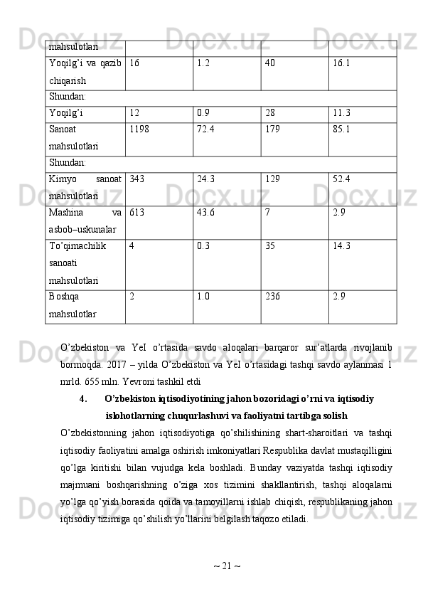 mahsulotlari 
Yoqilg’i   va   qazib
chiqarish  16  1.2  40  16.1 
Shundan: 
Yoqilg’i  12  0.9  28  11.3 
Sanoat
mahsulotlari  1198  72.4  179  85.1 
Shundan: 
Kimyo   sanoat
mahsulotlari  343  24.3  129  52.4 
Mashina   va
asbob–uskunalar  613  43.6  7  2.9 
To’qimachilik
sanoati
mahsulotlari  4  0.3  35  14.3 
Boshqa
mahsulotlar  2  1.0  236  2.9 
O’zbekiston   va   YeI   o’rtasida   savdo   aloqalari   barqaror   sur’atlarda   rivojlanib
bormoqda. 2017 – yilda O’zbekiston va YeI o’rtasidagi  tashqi savdo aylanmasi 1
mrld. 655 mln. Yevroni tashkil etdi
4. O’zbekiston iqtisodiyotining jahon bozoridagi o’rni va iqtisodiy
islohotlarning chuqurlashuvi va faoliyatni tartibga solish
O’zbekistonning   jahon   iqtisodiyotiga   qo’shilishining   shart-sharoitlari   va   tashqi
iqtisodiy faoliyatini amalga oshirish imkoniyatlari Respublika davlat mustaqilligini
qo’lga   kiritishi   bilan   vujudga   kela   boshladi.   Bunday   vaziyatda   tashqi   iqtisodiy
majmuani   boshqarishning   o’ziga   xos   tizimini   shakllantirish,   tashqi   aloqalarni
yo’lga qo’yish borasida qoida va tamoyillarni ishlab chiqish, respublikaning jahon
iqtisodiy tizimiga qo’shilish yo’llarini belgilash taqozo etiladi.
~  21  ~ 