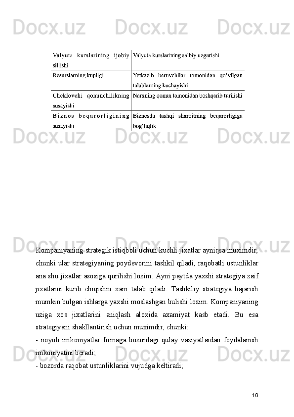 Kompaniyaning strategik istiqboli uchun kuchli jixatlar ayniqsa muximdir,
chunki ular strategiyaning poydevorini tashkil qiladi, raqobatli ustunliklar
ana shu jixatlar asosiga qurilishi lozim. Ayni paytda yaxshi strategiya zaif
jixatlarni   kurib   chiqishni   xam   talab   qiladi.   Tashkiliy   strategiya   bajarish
mumkin bulgan ishlarga yaxshi moslashgan bulishi lozim. Kompaniyaning
uziga   xos   jixatlarini   aniqlash   aloxida   axamiyat   kasb   etadi.   Bu   esa
strategiyani shakllantirish uchun muximdir, chunki:
-   noyob   imkoniyatlar   firmaga   bozordagi   qulay   vaziyatlardan   foydalanish
imkoniyatini beradi;
- bozorda raqobat ustunliklarini vujudga keltiradi;
10 