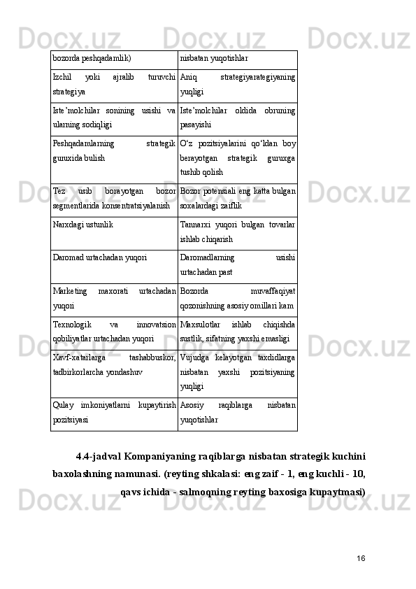 bozorda peshqadamlik)  nisbatan yuqotishlar 
Izchil   yoki   ajralib   turuvchi
strategiya  Aniq   strategiyarategiyaning
yuqligi
Iste’molchilar   sonining   usishi   va
ularning sodiqligi Iste’molchilar   oldida   obruning
pasayishi
Peshqadamlarning   strategik
guruxida bulish O‘z   pozitsiyalarini   qo‘ldan   boy
berayotgan   strategik   guruxga
tushib qolish
Tez   usib   borayotgan   bozor
segmentlarida konsentratsiyalanish Bozor potensiali eng katta bulgan
soxalardagi zaiflik
Narxdagi ustunlik Tannarxi   yuqori   bulgan   tovarlar
ishlab chiqarish 
Daromad urtachadan yuqori Daromadlarning   usishi
urtachadan past
Marketing   maxorati   urtachadan
yuqori Bozorda   muvaffaqiyat
qozonishning asosiy omillari kam
Texnologik   va   innovatsion
qobiliyatlar urtachadan yuqori Maxsulotlar   ishlab   chiqishda
sustlik, sifatning yaxshi emasligi
Xavf-xatarlarga   tashabbuskor,
tadbirkorlarcha yondashuv Vujudga   kelayotgan   taxdidlarga
nisbatan   yaxshi   pozitsiyaning
yuqligi
Qulay   imkoniyatlarni   kupaytirish
pozitsiyasi Asosiy   raqiblarga   nisbatan
yuqotishlar
4.4-jadval Kompaniyaning raqiblarga nisbatan strategik kuchini
baxolashning namunasi. (reyting shkalasi: eng zaif - 1, eng kuchli - 10,
qavs ichida - salmoqning reyting baxosiga kupaytmasi)
16 