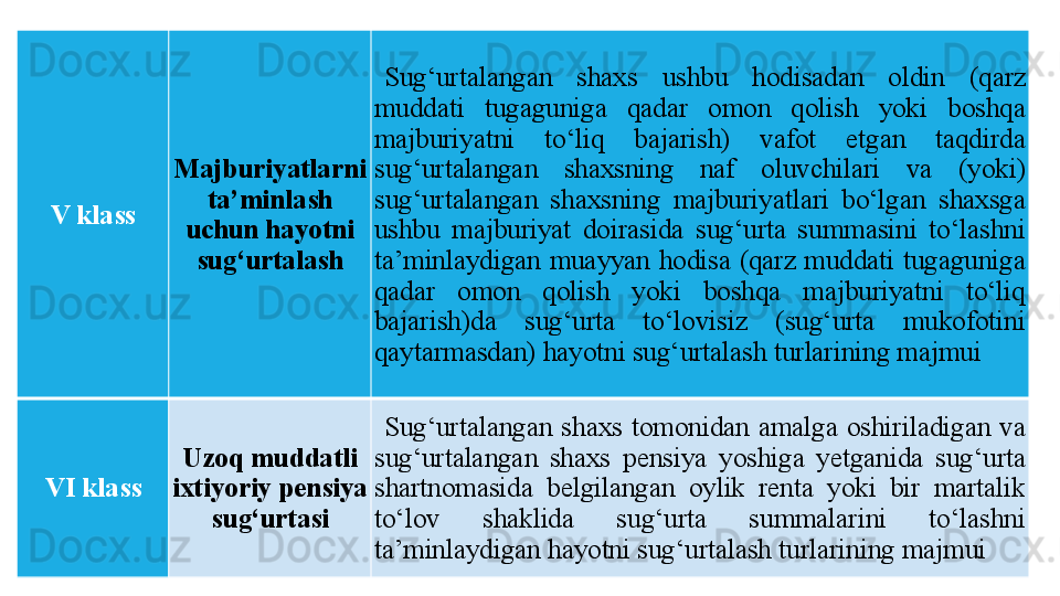 V klass Majburiyatlarni 
ta’minlash 
uchun hayotni 
sug‘urtalash Sug‘urtalangan  shaxs  ushbu  hodisadan  oldin  (qarz 
muddati  tugaguniga  qadar  omon  qolish  yoki  boshqa 
majburiyatni  to‘liq  bajarish)  vafot  etgan  taqdirda 
sug‘urtalangan  shaxsning  naf  oluvchilari  va  (yoki) 
sug‘urtalangan  shaxsning  majburiyatlari  bo‘lgan  shaxsga 
ushbu  majburiyat  doirasida  sug‘urta  summasini  to‘lashni 
ta’minlaydigan  muayyan  hodisa  (qarz  muddati  tugaguniga 
qadar  omon  qolish  yoki  boshqa  majburiyatni  to‘liq 
bajarish)da  sug‘urta  to‘lovisiz  (sug‘urta  mukofotini 
qaytarmasdan) hayotni sug‘urtalash turlarining majmui
VI klass Uzoq muddatli 
ixtiyoriy pensiya 
sug‘urtasi Sug‘urtalangan  shaxs  tomonidan  amalga  oshiriladigan  va 
sug‘urtalangan  shaxs  pensiya  yoshiga  yetganida  sug‘urta 
shartnomasida  belgilangan  oylik  renta  yoki  bir  martalik 
to‘lov  shaklida  sug‘urta  summalarini  to‘lashni 
ta’minlaydigan hayotni sug‘urtalash turlarining majmui 