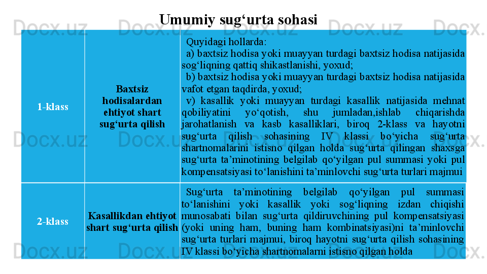 Umumiy sug‘urta sohasi
1-klass Baxtsiz 
hodisalardan 
ehtiyot shart 
sug‘urta qilish Quyidagi hollarda:
a) baxtsiz hodisa yoki muayyan turdagi baxtsiz hodisa natijasida 
sog‘liqning qattiq shikastlanishi, yoxud;
b) baxtsiz hodisa yoki muayyan turdagi baxtsiz hodisa natijasida 
vafot etgan taqdirda, yoxud;
v)  kasallik  yoki  muayyan  turdagi  kasallik  natijasida  mehnat 
qobiliyatini  yo‘qotish,  shu  jumladan,ishlab  chiqarishda 
jarohatlanish  va  kasb  kasalliklari,  biroq  2-klass  va  hayotni 
sug‘urta  qilish  sohasining  IV  klassi  bo‘yicha  sug‘urta 
shartnomalarini  istisno  qilgan  holda  sug‘urta  qilingan  shaxsga 
sug‘urta  ta’minotining  belgilab  qo‘yilgan  pul  summasi  yoki  pul 
kompensatsiyasi to‘lanishini ta’minlovchi sug‘urta turlari majmui
2-klass Kasallikdan ehtiyot 
shart sug‘urta qilish Sug‘urta  ta’minotining  belgilab  qo‘yilgan  pul  summasi 
to‘lanishini  yoki  kasallik  yoki  sog‘liqning  izdan  chiqishi 
munosabati  bilan  sug‘urta  qildiruvchining  pul  kompensatsiyasi 
(yoki  uning  ham,  buning  ham  kombinatsiyasi)ni  ta’minlovchi 
sug‘urta  turlari  majmui,  biroq  hayotni  sug‘urta  qilish  sohasining 
IV klassi bo‘yicha shartnomalarni istisno qilgan holda