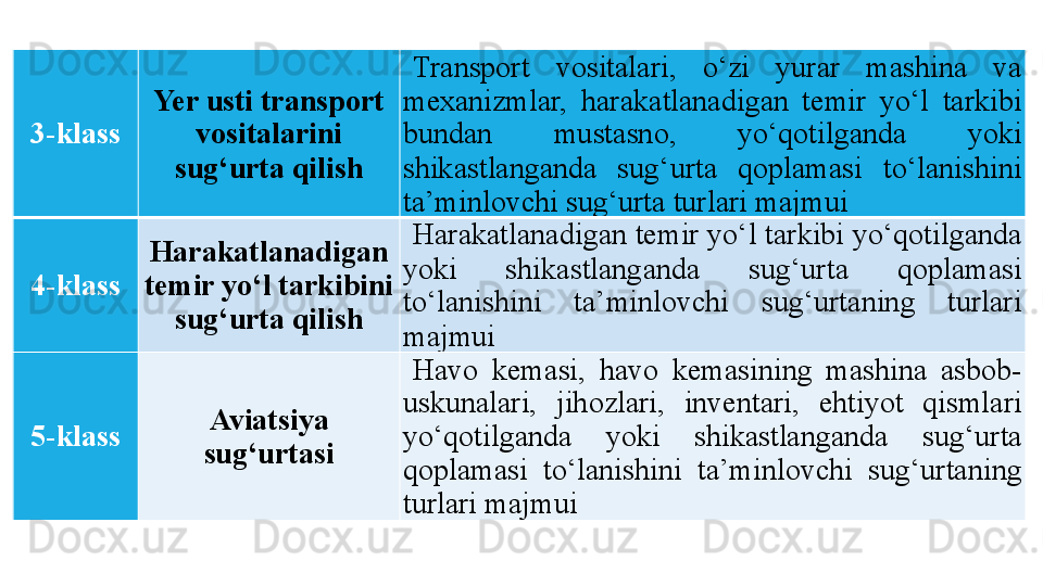 3-klass Yer usti transport 
vositalarini 
sug‘urta qilish Transport  vositalari,  o‘zi  yurar  mashina  va 
mexanizmlar,  harakatlanadigan  temir  yo‘l  tarkibi 
bundan  mustasno,  yo‘qotilganda  yoki 
shikastlanganda  sug‘urta  qoplamasi  to‘lanishini 
ta’minlovchi sug‘urta turlari majmui
4-klass Harakatlanadigan 
temir yo‘l tarkibini 
sug‘urta qilish Harakatlanadigan temir yo‘l tarkibi yo‘qotilganda 
yoki  shikastlanganda  sug‘urta  qoplamasi 
to‘lanishini  ta’minlovchi  sug‘urtaning  turlari 
majmui
5-klass Aviatsiya 
sug‘urtasi Havo  kemasi,  havo  kemasining  mashina  asbob-
uskunalari,  jihozlari,  inventari,  ehtiyot  qismlari 
yo‘qotilganda  yoki  shikastlanganda  sug‘urta 
qoplamasi  to‘lanishini  ta’minlovchi  sug‘urtaning 
turlari majmui