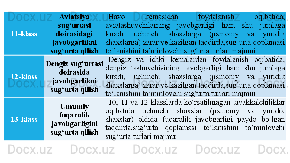 11-klass Aviatsiya 
sug‘urtasi 
doirasidagi 
javobgarlikni 
sug‘urta qilish Havo  kemasidan  foydalanish  oqibatida, 
aviatashuvchilarning  javobgarligi  ham  shu  jumlaga 
kiradi,  uchinchi  shaxslarga  (jismoniy  va  yuridik 
shaxslarga) zarar yetkazilgan taqdirda,sug‘urta qoplamasi 
to‘lanishini ta’minlovchi sug‘urta turlari majmui
12-klass Dengiz sug‘urtasi 
doirasida 
javobgarlikni 
sug‘urta qilish Dengiz  va  ichki  kemalardan  foydalanish  oqibatida, 
dengiz  tashuvchisining  javobgarligi  ham  shu  jumlaga 
kiradi,  uchinchi  shaxslarga  (jismoniy  va  yuridik 
shaxslarga) zarar yetkazilgan taqdirda,sug‘urta qoplamasi 
to‘lanishini ta’minlovchi sug‘urta turlari majmui
13-klass Umumiy 
fuqarolik 
javobgarligini 
sug‘urta qilish 10,  11  va  12-klasslarda  ko‘rsatilmagan  tavakkalchiliklar 
oqibatida  uchinchi  shaxslar  (jismoniy  va  yuridik 
shaxslar)  oldida  fuqarolik  javobgarligi  paydo  bo‘lgan 
taqdirda,sug‘urta  qoplamasi  to‘lanishini  ta’minlovchi 
sug‘urta turlari majmui