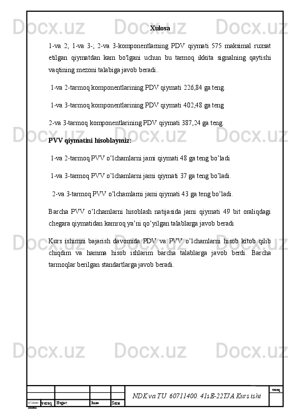 O’lcha m
mm m varaq Hujjat: Imzo
Sana  varaq
NDK va TU  60711400 .  41sE-22 TJA  Kurs ishiXulosa
1-va   2;   1-va   3-;   2-va   3-komponentlarning   PDV   qiymati   575   maksimal   ruxsat
etilgan   qiymatdan   kam   bo'lgani   uchun   bu   tarmoq   ikkita   signalning   qaytishi
vaqtining mezoni talabiga javob beradi..
 1-va 2-tarmoq komponentlarining PDV qiymati 226,84 ga teng.
 1-va 3-tarmoq komponentlarining PDV qiymati 402,48 ga teng
2-va 3-tarmoq komponentlarining PDV qiymati 387,24 ga teng.
PVV qiymatini hisoblaymiz:
 1-va 2-tarmoq PVV o’lchamlarni jami qiymati 48 ga teng bo’ladi
     1-va 3-tarmoq PVV o’lchamlarni jami qiymati 37 ga teng bo’ladi.
      2-va 3-tarmoq PVV o’lchamlarni jami qiymati 43 ga teng bo’ladi.
Barcha   PVV   o’lchamlarni   hisoblash   natijasida   jami   qiymati   49   bit   oraliqdagi
chegara qiymatidan kamroq ya’ni qo’yilgan talablarga javob beradi
Kurs   ishimni   bajarish   davomida   PDV   va   PVV   o’lchamlarni   hisob   kitob   qilib
chiqdim   va   hamma   hisob   ishlarim   barcha   talablarga   javob   berdi.   Barcha
tarmoqlar berilgan standartlarga javob beradi. 