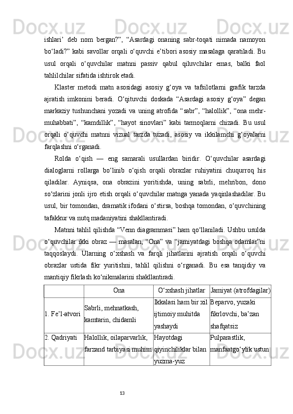13ishlari’   deb   nom   bergan?”,   “Asardagi   onaning   sabr-toqati   nimada   namoyon
bo‘ladi?”   kabi   savollar   orqali   o‘quvchi   e’tibori   asosiy   masalaga   qaratiladi.   Bu
usul   orqali   o‘quvchilar   matnni   passiv   qabul   qiluvchilar   emas,   balki   faol
tahlilchilar sifatida ishtirok etadi.
Klaster   metodi   matn   asosidagi   asosiy   g‘oya   va   tafsilotlarni   grafik   tarzda
ajratish   imkonini   beradi.   O‘qituvchi   doskada   “Asardagi   asosiy   g‘oya”   degan
markaziy   tushunchani   yozadi   va   uning   atrofida   “sabr”,   “halollik”,   “ona   mehr-
muhabbati”,   “kamdillik”,   “hayot   sinovlari”   kabi   tarmoqlarni   chizadi.   Bu   usul
orqali   o‘quvchi   matnni   vizual   tarzda   tuzadi,   asosiy   va   ikkilamchi   g‘oyalarni
farqlashni o‘rganadi.
Rolda   o‘qish   —   eng   samarali   usullardan   biridir.   O‘quvchilar   asardagi
dialoglarni   rollarga   bo‘linib   o‘qish   orqali   obrazlar   ruhiyatini   chuqurroq   his
qiladilar.   Ayniqsa,   ona   obrazini   yoritishda,   uning   sabrli,   mehribon,   dono
so‘zlarini jonli ijro etish orqali o‘quvchilar matnga yanada yaqinlashadilar. Bu
usul,  bir   tomondan,  dramatik  ifodani   o‘stirsa,  boshqa   tomondan,  o‘quvchining
tafakkur va nutq madaniyatini shakllantiradi.
Matnni tahlil qilishda “Venn diagrammasi” ham qo‘llaniladi. Ushbu usulda
o‘quvchilar  ikki   obraz  —  masalan,   “Ona”  va  “jamiyatdagi   boshqa  odamlar”ni
taqqoslaydi.   Ularning   o‘xshash   va   farqli   jihatlarini   ajratish   orqali   o‘quvchi
obrazlar   ustida   fikr   yuritishni,   tahlil   qilishni   o‘rganadi.   Bu   esa   tanqidiy   va
mantiqiy fikrlash ko‘nikmalarini shakllantiradi.
Ona O‘xshash jihatlar Jamiyat (atrofdagilar)
1. Fe’l-atvori Sabrli, mehnatkash, 
kamtarin, chidamli Ikkalasi ham bir xil 
ijtimoiy muhitda 
yashaydi Beparvo, yuzaki 
fikrlovchi, ba’zan 
shafqatsiz
2. Qadriyati Halollik, oilaparvarlik, 
farzand tarbiyasi muhim Hayotdagi 
qiyinchiliklar bilan 
yuzma-yuz  Pulparastlik, 
manfaatgo‘ylik ustun 