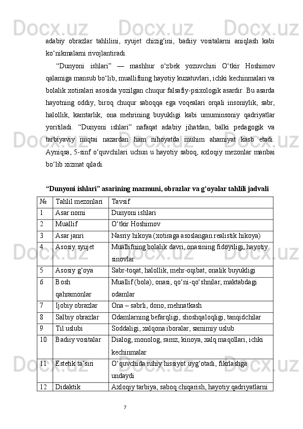 7adabiy   obrazlar   tahlilini,   syujet   chizig‘ini,   badiiy   vositalarni   aniqlash   kabi
ko‘nikmalarni rivojlantiradi.
“Dunyoni   ishlari”   —   mashhur   o‘zbek   yozuvchisi   O‘tkir   Hoshimov
qalamiga mansub bo‘lib, muallifning hayotiy kuzatuvlari, ichki kechinmalari va
bolalik xotiralari asosida yozilgan chuqur falsafiy-psixologik asardir. Bu asarda
hayotning   oddiy,   biroq   chuqur   saboqqa   ega   voqealari   orqali   insoniylik,   sabr,
halollik,   kamtarlik,   ona   mehrining   buyukligi   kabi   umuminsoniy   qadriyatlar
yoritiladi.   “Dunyoni   ishlari”   nafaqat   adabiy   jihatdan,   balki   pedagogik   va
tarbiyaviy   nuqtai   nazardan   ham   nihoyatda   muhim   ahamiyat   kasb   etadi.
Ayniqsa, 5-sinf  o‘quvchilari  uchun u hayotiy saboq,  axloqiy mezonlar  manbai
bo‘lib xizmat qiladi.
“Dunyoni ishlari” asarining mazmuni, obrazlar va g‘oyalar tahlili jadvali
№ Tahlil mezonlari Tavsif
1 Asar nomi Dunyoni ishlari
2 Muallif O‘tkir Hoshimov
3 Asar janri Nasriy hikoya (xotiraga asoslangan realistik hikoya)
4 Asosiy syujet Muallifning bolalik davri, onasining fidoyiligi, hayotiy 
sinovlar
5 Asosiy g‘oya Sabr-toqat, halollik, mehr-oqibat, onalik buyukligi
6 Bosh 
qahramonlar Muallif (bola), onasi, qo‘ni-qo‘shnilar, maktabdagi 
odamlar
7 Ijobiy obrazlar Ona – sabrli, dono, mehnatkash
8 Salbiy obrazlar Odamlarning befarqligi, shoshqaloqligi, tanqidchilar
9 Til uslubi Soddaligi, xalqona iboralar, samimiy uslub
10 Badiiy vositalar Dialog, monolog, ramz, kinoya, xalq maqollari, ichki 
kechinmalar
11 Estetik ta’siri O‘quvchida ruhiy hissiyot uyg‘otadi, fikrlashga 
undaydi
12 Didaktik  Axloqiy tarbiya, saboq chiqarish, hayotiy qadriyatlarni