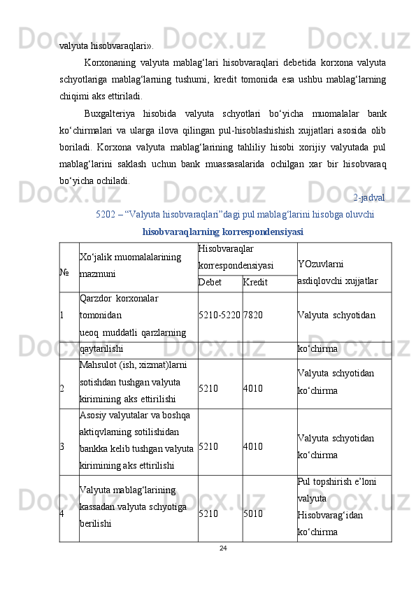 valyuta   hisobvaraqlari».
Korxonaning   valyuta   mablag‘lari   hisobvaraqlari   debetida   korxona   valyuta
schyotlariga   mablag‘larning   tushumi,   kredit   tomonida   esa   ushbu   mablag‘larning
chiqimi   aks   ettiriladi.
Buxgalteriya   hisobida   valyuta   schyotlari   bo‘yicha   muomalalar   bank
ko‘chirmalari   va   ularga   ilova   qilingan   pul-hisoblashishish   xujjatlari   asosida   olib
boriladi.   Korxona   valyuta   mablag‘larining   tahliliy   hisobi   xorijiy   valyutada   pul
mablag‘larini   saklash   uchun   bank   muassasalarida   ochilgan   xar   bir   hisobvaraq
bo‘yicha   ochiladi.
2-jadval      
5202   –   “Valyuta   hisobvaraqlari”dagi   pul   mablag‘larini   hisobga   oluvchi
hisobvaraqlarning   korrespondensiyasi
№ Xo‘jalik muomalalarining  
mazmuni Hisobvaraqlar  
korrespondensiyasi YOzuvlarni  
asdiqlovchi   xujjatlar
Debet Kredit
1 Qarzdor   korxonalar  
tomonidan
ueoq   muddatli   qarzlarning 5210-5220 7820 Valyuta   schyotidan
qaytarilishi ko‘chirma
2 Mahsulot   (ish,   xizmat)larni  
sotishdan   tushgan   valyuta  
kirimining   aks   ettirilishi 5210 4010 Valyuta   schyotidan  
ko‘chirma
3 Asosiy   valyutalar   va boshqa  
aktiqvlarning   sotilishidan  
bankka   kelib   tushgan   valyuta  
kirimining   aks   ettirilishi 5210 4010 Valyuta   schyotidan  
ko‘chirma
4 Valyuta   mablag‘larining  
kassadan   valyuta   schyotiga  
berilishi 5210 5010 Pul   topshirish   e’loni  
valyuta  
Hisobvarag‘idan  
ko‘chirma
24 