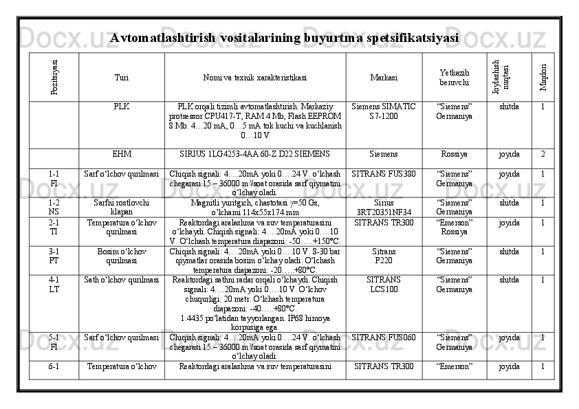 Avtomatlashtirish vositalarining buyurtma spetsifikatsiyasiPozitsiyasi 
Turi Nomi va texnik xarakteristikasi Markasi Yetkazib
beruvchi	
Joylashish 	
nuqtasi	
M
iqdori
PLK PLK orqali tizimli avtomatlashtirish. Markaziy
protsessor CPU417-T, RAM 4 Мb, Flash EEPROM
8 Мb. 4…20 mA, 0…5 mA tok kuchi va kuchlanish
0…10 V  Siemens SIMATIC
S7-1200 “Siemens”
Germaniya shitda 1
EHM SIRIUS 1LG4253-4AA 60-Z D22 SIEMENS Siemens Rossiya joyida 2
1-1
FI Sarf o‘lchov qurilmasi Chiqish signali: 4….20mA yoki 0….24 V. o‘lchash
chegarasi 15 – 36000 m 3
/soat orasida sarf qiymatini
o‘lchay oladi.  SITRANS FUS380 “Siemens”
Germaniya joyida 1
1-2
NS Sarfni rostlovchi
klapan Magnitli yuritgich, chastotasi  γ =50 Gs, 
о’lchami 114x55x174 mm Sirius
3RT20351NF34 “Siemens”
Germaniya shitda 1
2-1 
TI Temperatura o‘lchov
qurilmasi Reaktordagi aralashma va suv temperaturasini
o‘lchaydi. Chiqish signali: 4….20mA yoki 0….10
V. O‘lchash temperatura diapazoni: -50…..+150°C.  SITRANS TR300 “Emerson”
Rossiya joyida 1
3-1
PT Bosim o‘lchov
qurilmasi Chiqish signali: 4….20mA yoki 0….10 V. 8-30 bar
qiymatlar orasida bosim o‘lchay oladi. O‘lchash
temperatura diapazoni: -20…..+80°C. Sitrans 
P220 “Siemens”
Germaniya shitda 1
4-1
LT Sath o‘lchov qurilmasi Reaktordagi sathni radar orqali o‘lchaydi. Chiqish
signali: 4….20mA yoki 0….10 V. O‘lchov
chuqurligi: 20 metr. O‘lchash temperatura
diapazoni: -40…..+80°C. 
1.4435 po‘latidan tayyorlangan. IP68 himoya
korpusiga ega. SITRANS 
LCS100 “Siemens”
Germaniya shitda 1
5-1
FI Sarf o‘lchov qurilmasi Chiqish signali: 4….20mA yoki 0….24 V. o‘lchash
chegarasi 15 – 36000 m 3
/soat orasida sarf qiymatini
o‘lchay oladi.  SITRANS FUS060 “Siemens”
Germaniya joyida 1
6-1 Temperatura o‘lchov Reaktordagi aralashma va suv temperaturasini SITRANS TR300 “Emerson” joyida 1 