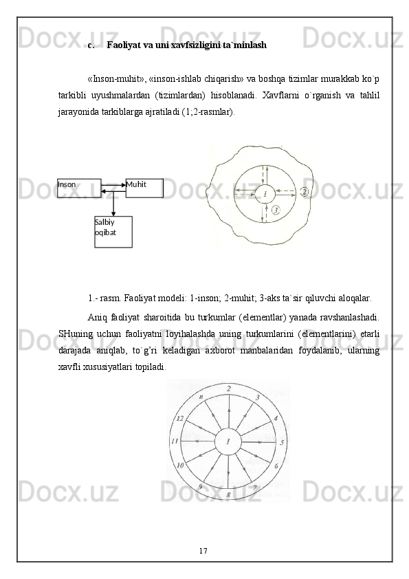 17c. Faoliyat   va   uni   xavfsizligini   ta`minlash
«Inson-muhit», «inson-ishlab chiqarish» va boshqa tizimlar murakkab ko`p
tarkibli   uyushmalardan   (tizimlardan)   hisoblanadi.   Xavflarni   o`rganish   va   tahlil
jarayonida tarkiblarga ajratiladi   (1;2-rasmlar).
1.-   rasm.   Faoliyat   modeli:   1-inson;   2-muhit;   3-aks   ta`sir   qiluvchi   aloqalar.
Aniq   faoliyat   sharoitida   bu   turkumlar   (elementlar)   yanada   ravshanlashadi.
SHuning   uchun   faoliyatni   loyihalashda   uning   turkumlarini   (elementlarini)   etarli
darajada   aniqlab,   to`g’ri   keladigan   axborot   manbalaridan   foydalanib,   ularning
xavfli   xususiyatlari   topiladi.Salbiy  
oqibat MuhitInson