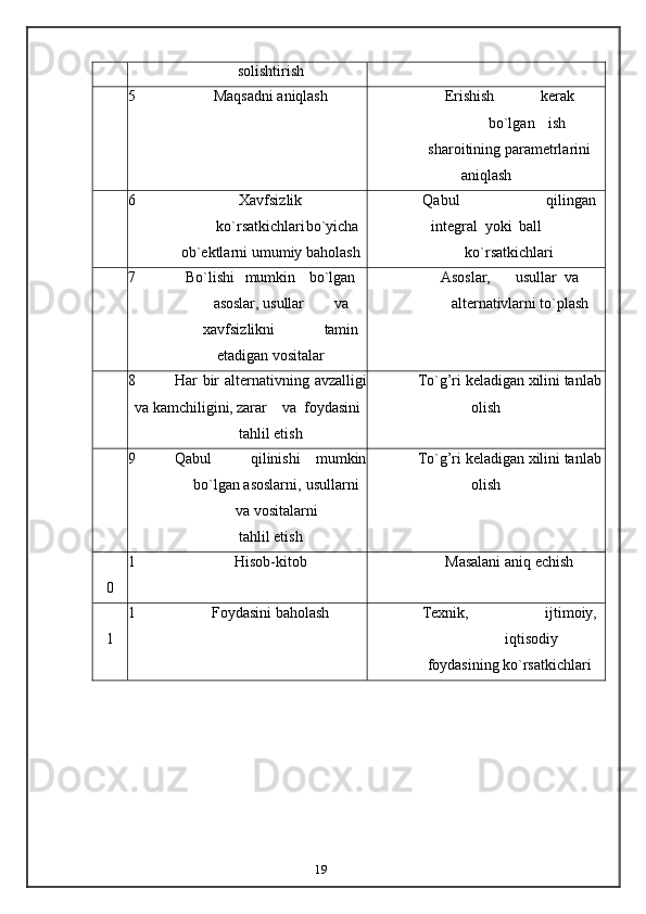19solishtirish
5 Maqsadni   aniqlash Erishish kerak
bo`lgan ish
sharoitining   parametrlarini
aniqlash
6 Xavfsizlik
ko`rsatkichlari bo`yicha
ob`ektlarni   umumiy   baholash Qabul qilingan
integral yoki   ball
ko`rsatkichlari
7 Bo`lishi mumkin bo`lgan
asoslar,   usullar va
xavfsizlikni tamin
etadigan   vositalar Asoslar, usullar va
alternativlarni   to`plash
8 Har   bir   alternativning   avzalligi
va   kamchiligini, zarar va foydasini
tahlil   etish To`g’ri   keladigan   xilini   tanlab
olish
9 Qabul qilinishi mumkin
bo`lgan   asoslarni, usullarni
va vositalarni
tahlil   etish To`g’ri   keladigan   xilini   tanlab
olish
1
0 Hisob-kitob Masalani   aniq   echish
1
1 Foydasini   baholash Texnik, ijtimoiy,
iqtisodiy
foydasining   ko`rsatkichlari 