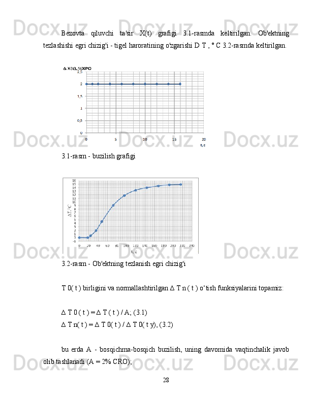 Bezovta   qiluvchi   ta'sir   X(t)   grafigi   3.1-rasmda   keltirilgan.   Ob'ektning
tezlashishi egri chizig'i - tigel haroratining o'zgarishi  D  T , ° C 3.2-rasmda keltirilgan.
3.1-rasm - buzilish grafigi
3.2-rasm - Ob'ektning tezlanish egri chizig'i
T 0( t ) birligini va normallashtirilgan ∆ T n ( t ) o‘tish funksiyalarini topamiz:
∆ T 0 ( t ) = ∆ T ( t ) / A; (3.1)
∆ T n( t ) = ∆ T 0( t ) / ∆ T 0( t y), (3.2)
bu   erda   A   -   bosqichma-bosqich   buzilish,   uning   davomida   vaqtinchalik   javob
olib tashlanadi (A = 2% CRO);
28 