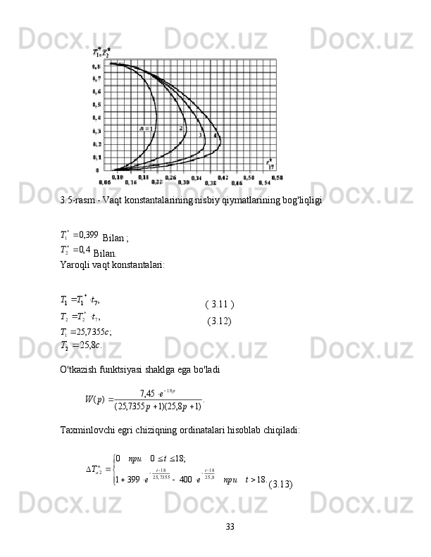 3.5-rasm - Vaqt konstantalarining nisbiy qiymatlarining bog'liqligi399,0	*1		T
  Bilan  ;	
4,0	*2		T
  Bilan.
Yaroqli vaqt konstantalari:	
,7	*1	1	t	T	T		
                                           (  3.11  )	
,7	*2	2	t	T	T		
                                            (3.12)
;7355,25
1 сT 	
.	8,	25
2	с	T	
O'tkazish funktsiyasi shaklga ega bo'ladi	
.)1	8,	25)(1	7355,	25(	
45,7	)	(	
18	
	
		
	
p	p	
e	p	W	
p
Taxminlovchi egri chiziqning ordinatalari hisoblab chiqiladi:	


	
					
		
					
.	18	400	399	1	
;	18	0	0	
8,25
18	
7355,25	
18	2	
t	при	e	e	
t	при	
T	t	t	нa
(3.13)
33 