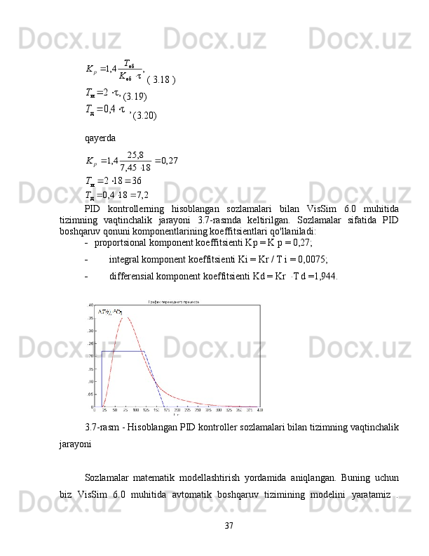 ,
τ	
4,1	
об
об
	
	
K
T	K	p(  3.18  )	
,τ	2	и			T
(3.19)	
,	τ	4,0	д			T
(3.20)
qayerda	
27,0	
18	45,7	
8,	25	4,1		
	
p	K	
36	18	2	и				T	
2,7	18	4,0	д				T
PID   kontrollerning   hisoblangan   sozlamalari   bilan   VisSim   6.0   muhitida
tizimning   vaqtinchalik   jarayoni   3.7-rasmda   keltirilgan.   Sozlamalar   sifatida   PID
boshqaruv qonuni komponentlarining koeffitsientlari qo'llaniladi:
 proportsional komponent koeffitsienti Kp = K p = 0,27;
 integral komponent koeffitsienti Ki = Kr / T i = 0,0075;
 differensial komponent koeffitsienti Kd = Kr   T d =1,944.
3.7-rasm - Hisoblangan PID kontroller sozlamalari bilan tizimning vaqtinchalik
jarayoni
Sozlamalar   matematik   modellashtirish   yordamida   aniqlangan.   Buning   uchun
biz   VisSim   6.0   muhitida   avtomatik   boshqaruv   tizimining   modelini   yaratamiz   .
37 