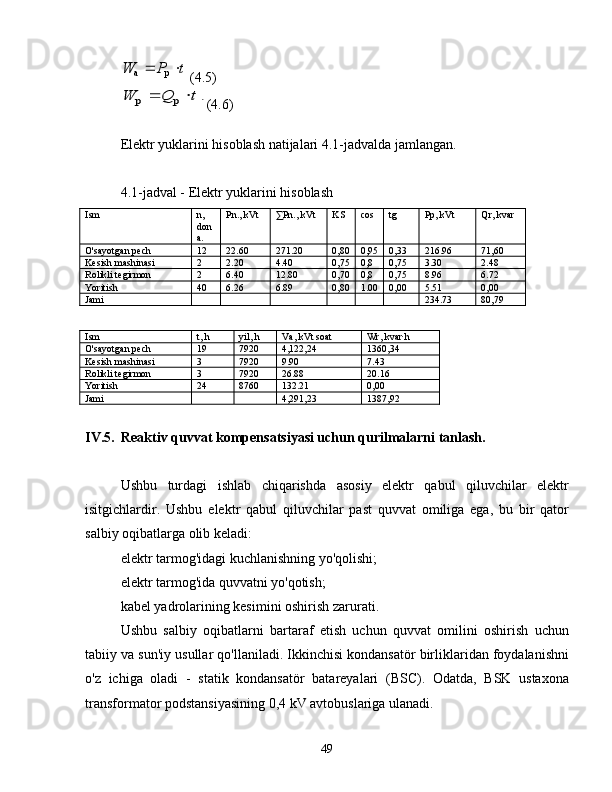 t	P	W			р	a(4.5)	
.	р	р	t	Q	W		
(4.6)
Elektr yuklarini hisoblash natijalari 4.1-jadvalda jamlangan.
4.1-jadval - Elektr yuklarini hisoblash
Ism n,
don
a. Pn., kVt ∑Pn., kVt KS cos tg Pp, kVt Qr, kvar
O'sayotgan pech 12 22.60 271.20 0,80 0,95 0,33 216.96 71,60
Kesish mashinasi 2 2.20 4.40 0,75 0,8 0,75 3.30 2.48
Rolikli tegirmon 2 6.40 12.80 0,70 0,8 0,75 8.96 6.72
Yoritish 40 6.26 6.89 0,80 1.00 0,00 5.51 0,00
Jami 234.73 80,79
Ism t, h yil, h Va, kVt soat Wr, kvar∙h
O'sayotgan pech 19 7920 4,122,24 1360,34
Kesish mashinasi 3 7920 9.90 7.43
Rolikli tegirmon 3 7920 26.88 20.16
Yoritish 24 8760 132.21 0,00
Jami 4,291,23 1387,92
IV.5. Reaktiv quvvat kompensatsiyasi uchun qurilmalarni tanlash.
Ushbu   turdagi   ishlab   chiqarishda   asosiy   elektr   qabul   qiluvchilar   elektr
isitgichlardir.   Ushbu   elektr   qabul   qiluvchilar   past   quvvat   omiliga   ega,   bu   bir   qator
salbiy oqibatlarga olib keladi:
elektr tarmog'idagi kuchlanishning yo'qolishi;
elektr tarmog'ida quvvatni yo'qotish;
kabel yadrolarining kesimini oshirish zarurati.
Ushbu   salbiy   oqibatlarni   bartaraf   etish   uchun   quvvat   omilini   oshirish   uchun
tabiiy va sun'iy usullar qo'llaniladi. Ikkinchisi kondansatör birliklaridan foydalanishni
o'z   ichiga   oladi   -   statik   kondansatör   batareyalari   (BSC).   Odatda,   BSK   ustaxona
transformator podstansiyasining 0,4 kV avtobuslariga ulanadi.
49 