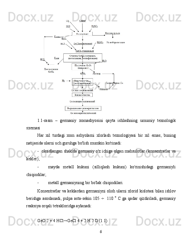 1.1-rasm   –   germaniy   xomashyosini   qayta   ishlashning   umumiy   texnologik
sxemasi
Har   xil   turdagi   xom   ashyolarni   xlorlash   texnologiyasi   bir   xil   emas,   buning
natijasida ularni uch guruhga bo'lish mumkin ko'rinadi:
-  oksidlangan shaklda germaniy o'z ichiga olgan mahsulotlar (konsentratlar va
kekler);
-  mayda   metall   kukuni   (silliqlash   kukuni)   ko'rinishidagi   germaniyli
chiqindilar;
-  metall germaniyning bir bo'lak chiqindilari.
Konsentratlar va keklardan germaniyni olish ularni xlorid kislotasi bilan ishlov
berishga   asoslanadi,  pulpa  asta-sekin  105    110    C  ga qadar   qizdiriladi,  germaniy
reaksiya orqali tetrakloridga aylanadi:
GeO 2 + 4 HCl  GeCl 4 + 2 H 2 O (1.1)
6 