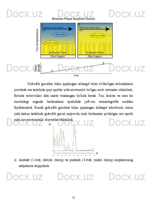                       Gidrofob   guruhlar   bilan   qoplangan   silikagel   bilan   to ' Idirilgan   kolonkalarni
yuvishda   esa   tarkibida   quyi   spirtlar   yoki   atsetonitril   bo ' Igan   suvli   eritmalar   ishlatiladi ,
Ba ' zida   erituvchilar   ikki   marta   tozalangan   bo ' lishi   kerak .   Tuz ,   kislota   va   asos   ko
rinishidagi   organik   birikmalami   ajratishda   juft - ion   xromatografik   usuldan
foydalaniladi .   Bunda   gidrofob   guruhlar   bilan   qoplangan   silikagel   adsorbenti ,   anion
yoki   kation   tarkibida   gidrofob   guruh   saqlovchi   ionli   birikmalar   qo ' shilgan   suv - spirtli
yoki   suv - atsetonitrilli   eluyentlar   ishlatiladi . 
s)     kontakt   (1-trek,   shtrixli   chiziq)   va   purkash   (3-trek,   yashil   chiziq)   nuqtalarining
natijalarini taqqoslash
12 