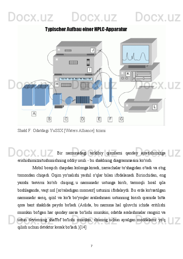  
Shakl F: Odatdagi YuSSX [Waters Alliance] tizimi
 
                          Bir   namunadagi   tarkibiy   qismlarni   qanday   ajratishimizga
erishishimiznitushunishning oddiy usuli - bu shaklning diagrammasini ko'rish.
             Mobil bosqich chapdan kolonga kiradi, zarrachalar to'shagidan o'tadi va o'ng
tomondan   chiqadi.   Oqim   yo'nalishi   yashil   o'qlar   bilan   ifodalanadi.   Birinchidan,   eng
yaxshi   tasvirni   ko'rib   chiqing;   u   namunadir   ustunga   kirib,   tarmoqli   hosil   qila
boshlaganda, vaqt nol [so'raladigan moment] ustunini ifodalaydi.   Bu erda ko'rsatilgan
namunadir   sariq,   qizil   va   ko'k   bo'yoqlar   aralashmasi   ustunning   kirish   qismida   bitta
qora   bant   shaklida   paydo   bo'ladi.   (Aslida,   bu   namuna   hal   qiluvchi   ichida   eritilishi
mumkin   bo'lgan   har   qanday   narsa   bo'lishi   mumkin;   odatda   aralashmalar   rangsiz   va
ustun   devorining   shaffof   bo'lishi   mumkin,   shuning   uchun   ajralgan   moddalarni   yo'q
qilish uchun detektor kerak bo'ladi.)[14]
7 