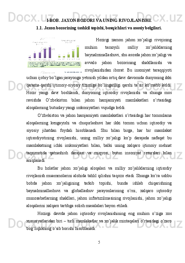 I-BOB. JAXON BOZORI VA UNING RIVOJLANISHI.
1.1. Jaxon bozorining tashkil topishi, bosqichlari va asosiy belgilari.
Hozirgi   zamon   jahon   xo’jaligi   rivojining
muhim   tamoyili   milliy   xo’jaliklarning
baynalminallashuvi, shu asosda jahon xo’jaligi va
avvalo   jahon   bozorining   shakllanishi   va
rivojlanishidan   iborat.   Bu   insoniyat   taraqqiyoti
uchun ijobiy bo’lgan jarayonga yetmish yildan ortiq davr davomida dunyoning ikki
qarama-qarshi   ijtimoiy-siyosiy   tizimiga   bo’linganligi   qarshi   ta’sir   ko’rsatib   keldi.
Hozir   yangi   davr   boshlandi,   dunyoning   iqtisodiy   rivojlanishi   va   shunga   mos
ravishda   O’zbekiston   bilan   jahon   hamjamiyati   mamlakatlari   o’rtasidagi
aloqalarning butunlay yangi imkoniyatlari vujudga keldi.
O’zbekiston   va jahon  hamjamiyati  mamlakatlari   o’rtasidagi   har  tomonlama
aloqalarning   kengayishi   va   chuqurlashuvi   har   ikki   tomon   uchun   iqtisodiy   va
siyosiy   jihatdan   foydali   hisoblanadi.   Shu   bilan   birga,   har   bir   mamlakat
iqtisodiyotining   rivojlanishi,   uning   milliy   xo’jaligi   ko’p   darajada   nafaqat   bu
mamlakatning   ichki   imkoniyatlari   bilan,   balki   uning   xalqaro   ijtimoiy   mehnat
taqsimotida   qatnashish   darajasi   va   miqyosi,   butun   insoniyat   resurslari   bilan
aniqlanadi.
Bu   holatlar   jahon   xo’jaligi   aloqalari   va   milliy   xo’jaliklarning   iqtisodiy
rivojlanish muammolarini alohida tahlil qilishni taqozo etadi. Shunga ko’ra ushbu
bobda   jahon   xo’jaligining   tarkib   topishi,   bunda   ishlab   chiqarishning
baynalminallashuvi   va   globallashuv   jarayonlarining   o’rni,   x alqaro   iqtisodiy
munosabatlarning   shakllari,   jahon   infratuzilmasining   rivojlanishi,   j ahon   xo’jaligi
aloqalarini xalqaro tartibga solish masalalari bayon etiladi.  
Hozirgi   davrda   jahon   iqtisodiy   rivojlanishining   eng   muhim   o’ziga   xos
xususiyatlaridan biri – turli mamlakatlar va xo’jalik mintaqalari o’rtasidagi o’zaro
bog’liqlikning o’sib borishi hisoblanadi.
5 