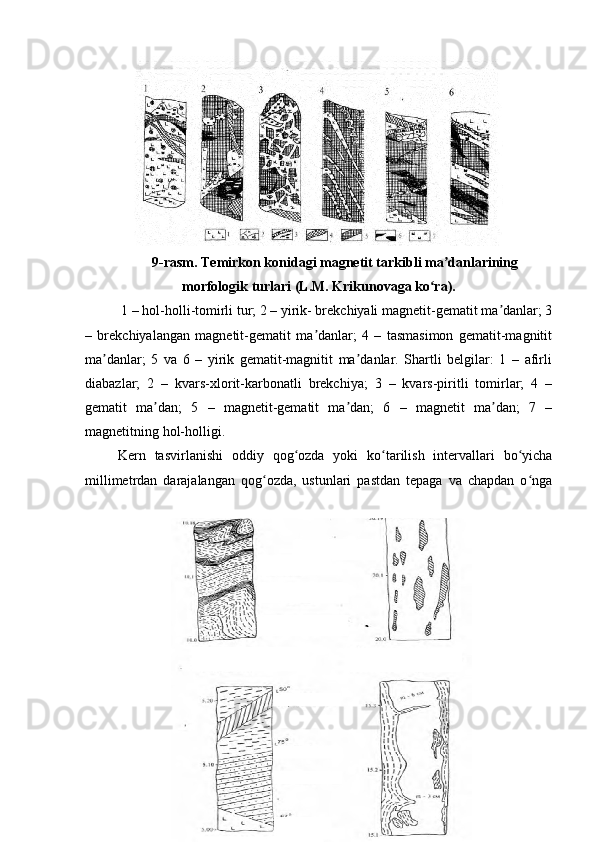 9-rasm. Temirkon konidagi magnetit tarkibli ma danlariningʼ
morfologik turlari (L.M. Krikunovaga ko ra).	
ʻ
 1 – hol-holli-tomirli tur; 2 – yirik- brekchiyali magnetit-gematit ma danlar; 3	
ʼ
–   brekchiyalangan   magnetit-gematit   ma danlar;   4   –   tasmasimon   gematit-magnitit	
ʼ
ma danlar;   5   va   6   –   yirik   gematit-magnitit   ma danlar.   Shartli   belgilar:   1   –   afirli	
ʼ ʼ
diabazlar;   2   –   kvars-xlorit-karbonatli   brekchiya;   3   –   kvars-piritli   tomirlar;   4   –
gematit   ma dan;   5   –   magnetit-gematit   ma dan;   6   –   magnetit   ma dan;   7   –	
ʼ ʼ ʼ
magnetitning hol-holligi.
Kern   tasvirlanishi   oddiy   qog ozda   yoki   ko tarilish   intervallari   bo yicha	
ʻ ʻ ʻ
millimetrdan   darajalangan   qog ozda,   ustunlari   pastdan   tepaga   va   chapdan   o nga	
ʻ ʻ
22 