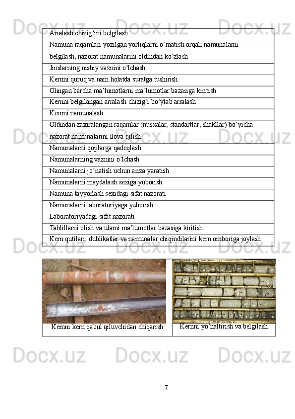 Arralash   chizig iniʻ  belgilash
Namuna   raqamlari   yozilgan   yorliqlarni   o rnatish	
ʻ   orqali   namunalarni  
belgilash,   nazorat namunalarini oldindan ko zlash	
ʻ
Jinslarning   nisbiy   vaznini  o lchash	
ʻ
Kernni   quruq   va   nam   holatda   suratga  tushirish
Olingan   barcha   ma lumotlarni	
ʼ   ma lumotlar	ʼ   bazasiga   kiritish
Kernni   belgilangan arralash   chizig i
ʻ   bo ylab	ʻ   arralash
Kernni  namunalash
Oldindan   zaxiralangan   raqamlar   (nusxalar,   standartlar,   shakllar)   bo yicha	
ʻ  
nazorat   namunalarini ilova qilish
Namunalarni   qoplarga  qadoqlash
Namunalarning   vaznini   o lchash	
ʻ
Namunalarni   jo natish	
ʻ   uchun   ariza  yaratish
Namunalarni   maydalash sexiga   yuborish
Namuna   tayyorlash   sexidagi   sifat   nazorati
Namunalarni   laboratoriyaga  yuborish
Laboratoriyadagi   sifat   nazorati
Tahlillarni   olish   va   ularni   ma lumotlar	
ʼ   bazasiga  kiritish
Kern   qutilari,   dublikatlar   va   namunalar   chiqindilarini   kern   omboriga   joylash
Kernni   kern   qabul   qiluvchidan   chiqarish Kernni   yo naltirish	
ʻ   va  belgilash
7 