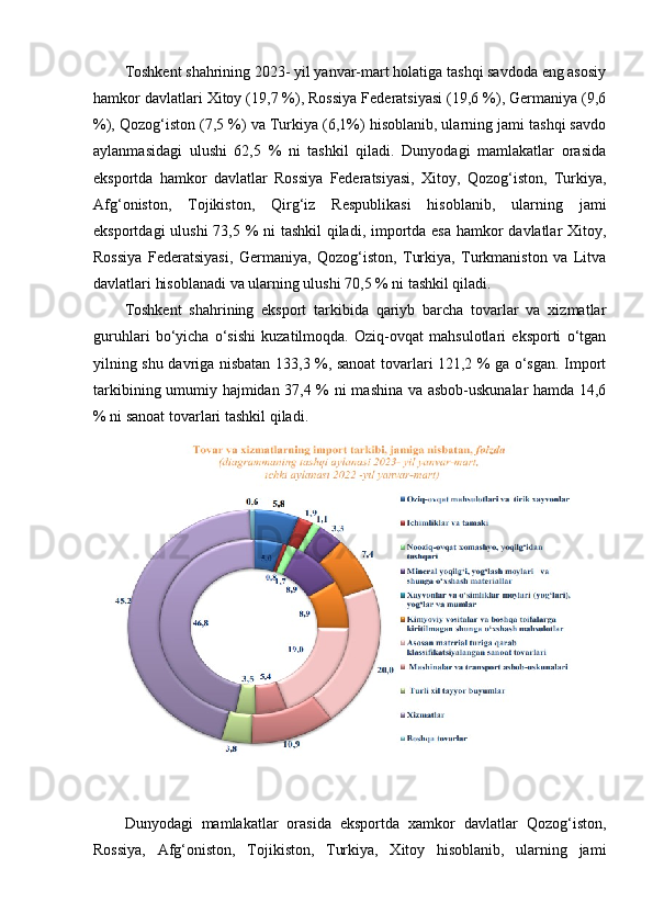 Toshkent shahrining 2023- yil yanvar-mart holatiga tashqi savdoda eng asosiy
hamkor davlatlari Xitoy (19,7 %), Rossiya Federatsiyasi (19,6 %), Germaniya (9,6
%), Qozog‘iston (7,5 %) va Turkiya (6,1%) hisoblanib, ularning jami tashqi savdo
aylanmasidagi   ulushi   62,5   %   ni   tashkil   qiladi.   Dunyodagi   mamlakatlar   orasida
eksportda   hamkor   davlatlar   Rossiya   Federatsiyasi,   Xitoy,   Qozog‘iston,   Turkiya,
Afg‘oniston,   Tojikiston,   Qirg‘iz   Respublikasi   hisoblanib,   ularning   jami
eksportdagi  ulushi  73,5 % ni tashkil  qiladi, importda esa hamkor  davlatlar  Xitoy,
Rossiya   Federatsiyasi,   Germaniya,   Qozog‘iston,   Turkiya,   Turkmaniston   va   Litva
davlatlari hisoblanadi va ularning ulushi 70,5 % ni tashkil qiladi.
Toshkent   shahrining   eksport   tarkibida   qariyb   barcha   tovarlar   va   xizmatlar
guruhlari   bo‘yicha   o‘sishi   kuzatilmoqda.   Oziq-ovqat   mahsulotlari   eksporti   o‘tgan
yilning shu davriga nisbatan 133,3 %, sanoat tovarlari 121,2 % ga o‘sgan. Import
tarkibining umumiy hajmidan 37,4 % ni mashina va asbob-uskunalar hamda 14,6
% ni sanoat tovarlari tashkil qiladi.
Dunyodagi   mamlakatlar   orasida   eksportda   xamkor   davlatlar   Qozog‘iston,
Rossiya,   Afg‘oniston,   Tojikiston,   Turkiya,   Xitoy   hisoblanib,   ularning   jami 