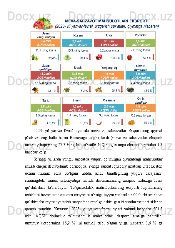 2023-   yil   yanvar-fevral   oylarida   meva   va   sabzavotlar   eksportining   qiymat
jihatidan   eng   katta   hajmi   Rossiyaga   to‘g‘ri   keldi   (meva   va   sabzavotlar   eksporti
umumiy hajmining 27,3 % i), bu ko’rsatkich Qozog‘istonga eksport hajmidan 1,8
barobar ko‘p.
So‘nggi   yillarda   yengil   sanoatda   yuqori   qo‘shilgan   qiymatdagi   mahsulotlar
ishlab chiqarish rivojlanib bormoqda. Yengil sanoat iqtisodiy jihatdan O‘zbekiston
uchun   muhim   soha   bo‘lgani   holda,   aholi   bandligining   yuqori   darajasini,
shuningdek,   sanoat   salohiyatiga   hamda   davlatimizning   xalqaro   nufuziga   hissa
qo‘shilishini   ta minlaydi.   To‘qimachilik   mahsulotlarining   eksporti   hajmlariningʼ
oshishini bevosita paxta xom-ashyosini o‘rniga tayyor mahsulot ishlab chiqarish va
qo‘shimcha qiymat yaratish maqsadida amalga oshirilgan islohotlar natijasi sifatida
qarash   mumkin.   Xususan,   2023-   yil   yanvar-fevral   oylari   yakuni   bo‘yicha   501,8
mln.   AQSH   dollarilik   to‘qimachilik   mahsulotlari   eksporti   amalga   oshirilib,
umumiy   eksportning   15,9   %   ini   tashkil   etib,   o‘tgan   yilga   nisbatan   3,6   %   ga 