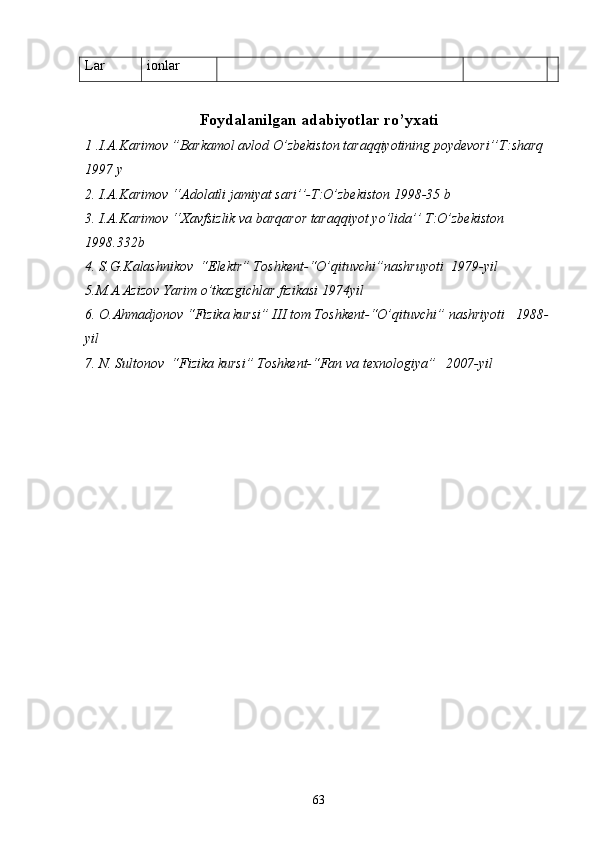 Lar ionlar
Foydalanilgan adabiyotlar ro’yxati
1 .I.A.Karimov ”Barkamol avlod O’zbekiston taraqqiyotining poydevori’’T:sharq 
1997 y
2. I.A.Karimov ‘‘Adolatli jamiyat sari’’-T:O’zbekiston 1998-35 b
3. I.A.Karimov ‘‘Xavfsizlik va barqaror taraqqiyot yo’lida’’ T:O’zbekiston 
1998.332b
4 . S.G.Kalashnikov  “Elektr” Toshkent-“O’qituvchi”nashruyoti  1979-yil
5. М.А.Аzizov Yarim o’tkazgichlar fizikasi 1974yil 
6. O.Ahmadjonov “Fizika kursi” III tom Toshkent-“O’qituvchi” nashriyoti   1988-
yil
7. N. Sultonov  “Fizika kursi” Toshkent-“Fan va texnologiya”   2007-yil
63