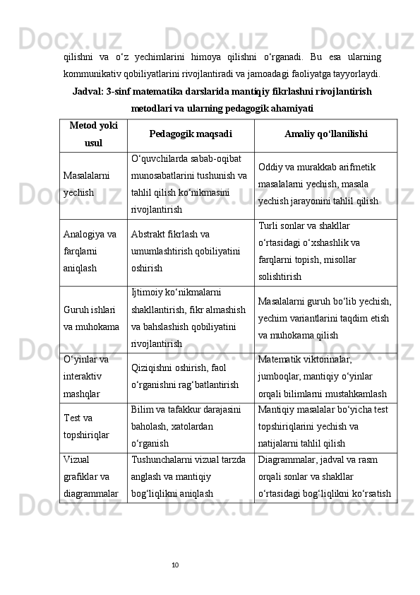 10qilishni   va   o‘z   yechimlarini   himoya   qilishni   o‘rganadi.   Bu   esa   ularning
kommunikativ qobiliyatlarini rivojlantiradi va jamoadagi faoliyatga tayyorlaydi.
Jadval: 3-sinf matematika darslarida mantiqiy fikrlashni rivojlantirish
metodlari va ularning pedagogik ahamiyati
Metod yoki
usul Pedagogik maqsadi Amaliy qo‘llanilishi
Masalalarni 
yechish O‘quvchilarda sabab-oqibat 
munosabatlarini tushunish va 
tahlil qilish ko‘nikmasini 
rivojlantirish Oddiy va murakkab arifmetik 
masalalarni yechish, masala 
yechish jarayonini tahlil qilish
Analogiya va 
farqlarni 
aniqlash Abstrakt fikrlash va 
umumlashtirish qobiliyatini 
oshirish Turli sonlar va shakllar 
o‘rtasidagi o‘xshashlik va 
farqlarni topish, misollar 
solishtirish
Guruh ishlari 
va muhokama Ijtimoiy ko‘nikmalarni 
shakllantirish, fikr almashish 
va bahslashish qobiliyatini 
rivojlantirish Masalalarni guruh bo‘lib yechish,
yechim variantlarini taqdim etish 
va muhokama qilish
O‘yinlar va 
interaktiv 
mashqlar Qiziqishni oshirish, faol 
o‘rganishni rag‘batlantirish Matematik viktorinalar, 
jumboqlar, mantiqiy o‘yinlar 
orqali bilimlarni mustahkamlash
Test va 
topshiriqlar Bilim va tafakkur darajasini 
baholash, xatolardan 
o‘rganish Mantiqiy masalalar bo‘yicha test 
topshiriqlarini yechish va 
natijalarni tahlil qilish
Vizual 
grafiklar va 
diagrammalar Tushunchalarni vizual tarzda 
anglash va mantiqiy 
bog‘liqlikni aniqlash Diagrammalar, jadval va rasm 
orqali sonlar va shakllar 
o‘rtasidagi bog‘liqlikni ko‘rsatish 