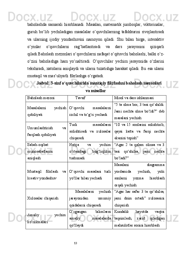 13baholashda   samarali   hisoblanadi.   Masalan,   matematik   jumboqlar,   viktorinalar,
guruh   bo‘lib   yechiladigan   masalalar   o‘quvchilarning   tafakkurini   rivojlantiradi
va   ularning   ijodiy   yondashuvini   namoyon   qiladi.   Shu   bilan   birga,   interaktiv
o‘yinlar   o‘quvchilarni   rag‘batlantiradi   va   dars   jarayonini   qiziqarli
qiladi.Baholash mezonlari o‘quvchilarni nafaqat o‘qituvchi baholashi, balki o‘z-
o‘zini   baholashga   ham   yo‘naltiradi.   O‘quvchilar   yechim   jarayonida   o‘zlarini
tekshiradi, xatolarni aniqlaydi va ularni tuzatishga harakat qiladi. Bu esa ularni
mustaqil va mas’uliyatli fikrlashga o‘rgatadi.
Jadval: 3-sinf o‘quvchilarida mantiqiy fikrlashni baholash mezonlari
va misollar
Baholash mezoni Tavsif Misol va dars ishlanmasi
Masalalarni   yechish
qobiliyati O‘quvchi   masalalarni
izchil va to‘g‘ri yechadi “5 ta olma bor, 3 tasi qo‘shildi.
Jami   nechta   olma   bo‘ldi?”   deb
masalani yechish
Umumlashtirish   va
farqlash qobiliyati Turli   masalalarni
solishtiradi   va   xulosalar
chiqaradi “10   va   15   sonlarini   solishtirib,
qaysi   katta   va   farqi   nechta
ekanini topish”
Sabab-oqibat
munosabatlarini
aniqlash Natija   va   yechim
o‘rtasidagi   bog‘liqlikni
tushunadi “Agar   2   ta   qalam   olinsa   va   3
tasi   qo‘shilsa,   jami   nechta
bo‘ladi?”
Mustaqil   fikrlash   va
kreativ yondashuv O‘quvchi   masalani   turli
yo‘llar bilan yechadi Masalani   diagramma
yordamida   yechish,   yoki
sonlarni   yozma   hisoblash
orqali yechish
Xulosalar chiqarish Masalalarni   yechish
jarayonidan   umumiy
qoidalarni chiqaradi “Agar   har   safar   3   ta   qo‘shilsa,
jami   doim   ortadi”   xulosasini
chiqarish
Amaliy   yechim
ko‘nikmalari O‘rgangan   bilimlarni
amaliy   masalalarda
qo‘llaydi Kundalik   hayotda   vaqtni
taqsimlash,   xarid   qiladigan
mahsulotlar sonini hisoblash 