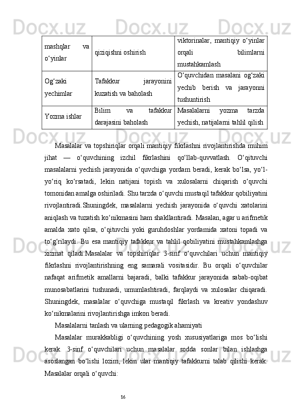 16mashqlar   va
o‘yinlar qiziqishni oshirish viktorinalar,   mantiqiy   o‘yinlar
orqali   bilimlarni
mustahkamlash
Og‘zaki
yechimlar Tafakkur   jarayonini
kuzatish va baholash O‘quvchidan   masalani   og‘zaki
yechib   berish   va   jarayonni
tushuntirish
Yozma ishlar Bilim   va   tafakkur
darajasini baholash Masalalarni   yozma   tarzda
yechish, natijalarni tahlil qilish
Masalalar  va  topshiriqlar  orqali  mantiqiy fikrlashni   rivojlantirishda   muhim
jihat   —   o‘quvchining   izchil   fikrlashini   qo‘llab-quvvatlash.   O‘qituvchi
masalalarni   yechish   jarayonida   o‘quvchiga   yordam   beradi,   kerak   bo‘lsa,   yo‘l-
yo‘riq   ko‘rsatadi,   lekin   natijani   topish   va   xulosalarni   chiqarish   o‘quvchi
tomonidan amalga oshiriladi. Shu tarzda o‘quvchi mustaqil tafakkur qobiliyatini
rivojlantiradi.Shuningdek,   masalalarni   yechish   jarayonida   o‘quvchi   xatolarini
aniqlash va tuzatish ko‘nikmasini ham shakllantiradi. Masalan, agar u arifmetik
amalda   xato   qilsa,   o‘qituvchi   yoki   guruhdoshlar   yordamida   xatoni   topadi   va
to‘g‘rilaydi.   Bu   esa   mantiqiy   tafakkur   va   tahlil   qobiliyatini   mustahkamlashga
xizmat   qiladi.Masalalar   va   topshiriqlar   3-sinf   o‘quvchilari   uchun   mantiqiy
fikrlashni   rivojlantirishning   eng   samarali   vositasidir.   Bu   orqali   o‘quvchilar
nafaqat   arifmetik   amallarni   bajaradi,   balki   tafakkur   jarayonida   sabab-oqibat
munosabatlarini   tushunadi,   umumlashtiradi,   farqlaydi   va   xulosalar   chiqaradi.
Shuningdek,   masalalar   o‘quvchiga   mustaqil   fikrlash   va   kreativ   yondashuv
ko‘nikmalarini rivojlantirishga imkon beradi.
Masalalarni tanlash va ularning pedagogik ahamiyati
Masalalar   murakkabligi   o‘quvchining   yosh   xususiyatlariga   mos   bo‘lishi
kerak.   3-sinf   o‘quvchilari   uchun   masalalar   sodda   sonlar   bilan   ishlashga
asoslangan   bo‘lishi   lozim,   lekin   ular   mantiqiy   tafakkurni   talab   qilishi   kerak.
Masalalar orqali o‘quvchi: 