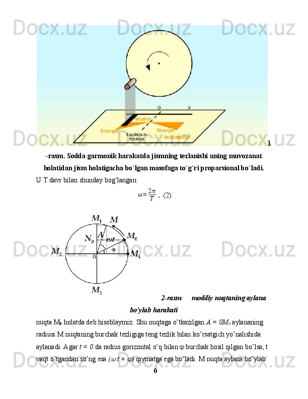 1
-rasm. Sodda garmonik harakatda jismning tezlanishi uning muvozanat
holatidan jism holatigacha bo`lgan masofaga to`g`ri proparsional bo`ladi.
U T davr bilan shunday bog’langan:
  ω = 2 π
T  .   (2)
     2-rasm      moddiy nuqtaning aylana
bo’ylab harakati
nuqta M
0  holatda deb hisoblaymiz. Shu nuqtaga o’tkazilgan  A = 0M
0  aylananing 
radiusi M nuqtaning burchak tezligiga teng tezlik bilan ko’rsatgich yo’nalishida 
aylanadi. Agar  t = 0  da radius gorizontal o’q bilan    burchak hosil qilgan bo’lsa, t 
vaqt o’tgandan so’ng esa  (  t + 	 )  qiymatga ega bo’ladi. M nuqta aylana bo’ylab 
6