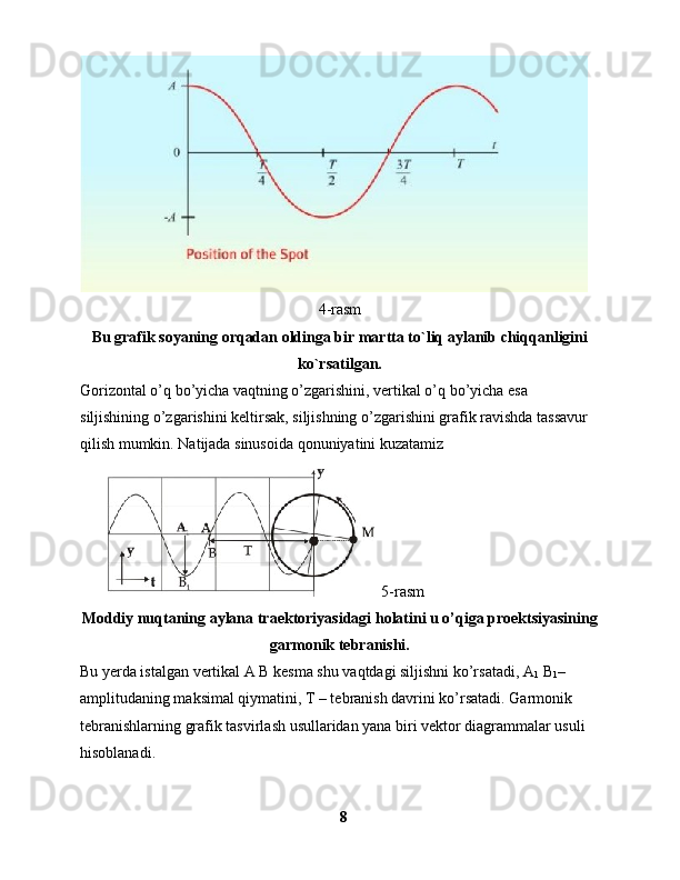 4-rasm
Bu grafik soyaning orqadan oldinga bir martta to`liq aylanib chiqqanligini
ko`rsatilgan.
Gorizontal o’q bo’yicha vaqtning o’zgarishini, vertikal o’q bo’yicha esa 
siljishining o’zgarishini keltirsak, siljishning o’zgarishini grafik ravishda tassavur 
qilish mumkin. Natijada sinusoida qonuniyatini kuzatamiz
         5-rasm
Moddiy nuqtaning aylana traektoriyasidagi holatini u o’qiga proektsiyasining
garmonik tebranishi.
Bu yerda istalgan vertikal A B kesma shu vaqtdagi siljishni ko’rsatadi, A
1  B
1 – 
amplitudaning maksimal qiymatini, T – tebranish davrini ko’rsatadi. Garmonik 
tebranishlarning grafik tasvirlash usullaridan yana biri vektor diagrammalar usuli 
hisoblanadi.
8 