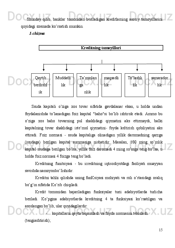   Shunday   qilib,   banklar   tomonidan   beriladigan   kreditlarning   asosiy   tamoyillarini
quyidagi sxemada ko’rsatish mumkin. 
1-chizma  
 
Kreditning tamoyillari 
 
 
Qaytib 
berilishl
ik  Muddatli
lik  Ta’minlan
ga
nlik  maqsadli
lik  To’lashli
lik  samarador
lik 
 
  Ssuda   kapitali   o’ziga   xos   tovar   sifatida   gavdalanar   ekan,   u   holda   undan
foydalanishda   to’lanadigan   foiz   kapital   "baho"si   bo’lib   ishtirok   etadi.   Ammo   bu
o’ziga   xos   baho   tovarning   pul   shaklidagi   qiymatini   aks   ettirmaydi,   balki
kapitalning   tovar   shaklidagi   iste’mol   qiymatini-   foyda   keltirish   qobiliyatini   aks
ettiradi.   Foiz   normasi   -   ssuda   kapitaliga   olinadigan   yillik   daromadning   qarzga
(ssudaga)   berilgan   kapital   summasiga   nisbatidir.   Masalan,   100   ming   so’mlik
kapital ssudaga berilgan bo’lsa, yillik foiz daromadi 4 ming so’mga teng bo’lsa, u
holda foiz normasi 4 foizga teng bo’ladi. 
Kreditning   funitsiyasi   -   bu   icreditning   iqtisodiyotdagi   faoliyati   muayyan
ravishda namoyonbo’Iishidir. 
Kreditni   tahlii   qilishda   uning   funKsiyasi   mohiyati   va   roli   o’rtasidagi   oraliq
bo’g’in sifatida Ko’rib chiqiladi. 
Kredit   tomonidan   bajariladigan   funksiyalar   turii   adabiyotlarda   turlicha
beriladi.   Ko’pgina   adabiyotlarda   kreditning   4   ta   funksiyasi   ko’rsatilgan   va
asoslangan bo’lib, ular quyidagilardir: 
- kapitallarni qayta taqsimlash va foyda normasini tekislash 
(tengiashtirish); 
15
  