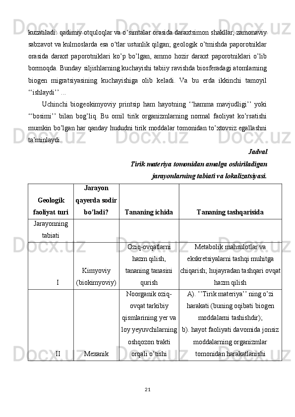 kuzatiladi: qadimiy otquloqlar va o simtalar orasida daraxtsimon shakllar, zamonaviyʻ
sabzavot va kulmoslarda esa o tlar ustunlik qilgan; geologik o’tmishda paporotniklar	
ʻ
orasida   daraxt   paporotniklari   ko’p   bo’lgan,   ammo   hozir   daraxt   paporotniklari   o’lib
bormoqda. Bunday siljishlarning kuchayishi tabiiy ravishda biosferadagi atomlarning
biogen   migratsiyasining   kuchayishiga   olib   keladi.   Va   bu   erda   ikkinchi   tamoyil
‘‘ishlaydi’’ ...
Uchinchi   biogeokimyoviy   printsip   ham   hayotning   ‘‘hamma   mavjudligi’’   yoki
‘‘bosimi’’   bilan   bog’liq.   Bu   omil   tirik   organizmlarning   normal   faoliyat   ko’rsatishi
mumkin bo’lgan har qanday hududni tirik moddalar tomonidan to’xtovsiz egallashni
ta’minlaydi.
Jadval
Tirik materiya tomonidan amalga oshiriladigan 
jarayonlarning tabiati va lokalizatsiyasi.
Geologik
faoliyat turi Jarayon
qayerda sodir
bo’ladi? Tananing ichida Tananing tashqarisida
Jarayonning
tabiati
I Kimyoviy
(biokimyoviy) Oziq-ovqatlarni
hazm qilish,
tananing tanasini
qurish Metabolik mahsulotlar va
ekskretsiyalarni tashqi muhitga
chiqarish; hujayradan tashqari ovqat
hazm qilish
II Mexanik Noorganik oziq-
ovqat tarkibiy
qismlarining yer va
loy yeyuvchilarning
oshqozon trakti
orqali o’tishi A). ’’Tirik materiya’’ ning o’zi
harakati (buning oqibati biogen
moddalarni tashishdir);
b). hayot faoliyati davomida jonsiz
moddalarning organizmlar
tomonidan harakatlanishi
21 