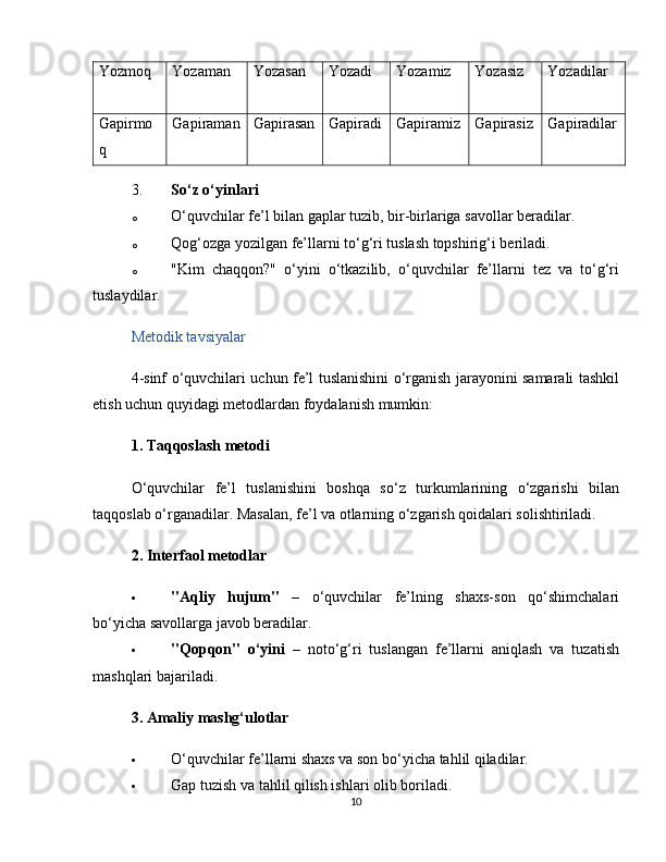 Yozmoq Yozaman Yozasan Yozadi Yozamiz Yozasiz Yozadilar
Gapirmo
q Gapiraman Gapirasan Gapiradi Gapiramiz Gapirasiz Gapiradilar
3. So‘z o‘yinlari
o O‘quvchilar fe’l bilan gaplar tuzib, bir-birlariga savollar beradilar.
o Qog‘ozga yozilgan fe’llarni to‘g‘ri tuslash topshirig‘i beriladi.
o "Kim   chaqqon?"   o‘yini   o‘tkazilib,   o‘quvchilar   fe’llarni   tez   va   to‘g‘ri
tuslaydilar.
Metodik tavsiyalar
4-sinf o‘quvchilari uchun fe’l tuslanishini o‘rganish jarayonini samarali tashkil
etish uchun quyidagi metodlardan foydalanish mumkin:
1. Taqqoslash metodi
O‘quvchilar   fe’l   tuslanishini   boshqa   so‘z   turkumlarining   o‘zgarishi   bilan
taqqoslab o‘rganadilar. Masalan, fe’l va otlarning o‘zgarish qoidalari solishtiriladi.
2. Interfaol metodlar
 "Aqliy   hujum"   –   o‘quvchilar   fe’lning   shaxs-son   qo‘shimchalari
bo‘yicha savollarga javob beradilar.
 "Qopqon"   o‘yini   –   noto‘g‘ri   tuslangan   fe’llarni   aniqlash   va   tuzatish
mashqlari bajariladi.
3. Amaliy mashg‘ulotlar
 O‘quvchilar fe’llarni shaxs va son bo‘yicha tahlil qiladilar.
 Gap tuzish va tahlil qilish ishlari olib boriladi.
10 