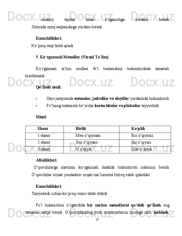 ✅   Amaliy   tajriba   bilan   o‘rganishga   yordam   beradi
✅  Xotirada uzoq saqlanishiga yordam beradi
Kamchiliklari:
❌  Ko‘proq vaqt talab qiladi
5. Ko‘rgazmali Metodlar (Vizual Ta’lim)
Ko‘rgazmali   ta’lim   usullari   fe’l   tuslanishini   tushuntirishda   samarali
hisoblanadi.
Qo‘llash usuli:
 Dars jarayonida  sxemalar, jadvallar va slaydlar  yordamida tushuntirish
 Fe’lning tuslanishi bo‘yicha  kartochkalar va plakatlar  tayyorlash
Misol:
Shaxs Birlik Ko‘plik
1-shaxs Men o‘qiyman Biz o‘qiymiz
2-shaxs Sen o‘qiysan Siz o‘qiysiz
3-shaxs U o‘qiydi Ular o‘qiydi
Afzalliklari:
✅   O‘quvchilarga   mavzuni   ko‘rgazmali   shaklda   tushuntirish   imkonini   beradi
✅  O‘quvchilar vizual yondashuv orqali ma’lumotni tezroq eslab qoladilar
Kamchiliklari:
❌  Tayyorlash uchun ko‘proq resurs talab etiladi
Fe’l   tuslanishini   o‘rgatishda   bir   nechta   metodlarni   qo‘shib   qo‘llash   eng
samarali   natija   beradi.   O‘quvchilarning   yosh   xususiyatlarini   hisobga   olib,   izohlash,
27 