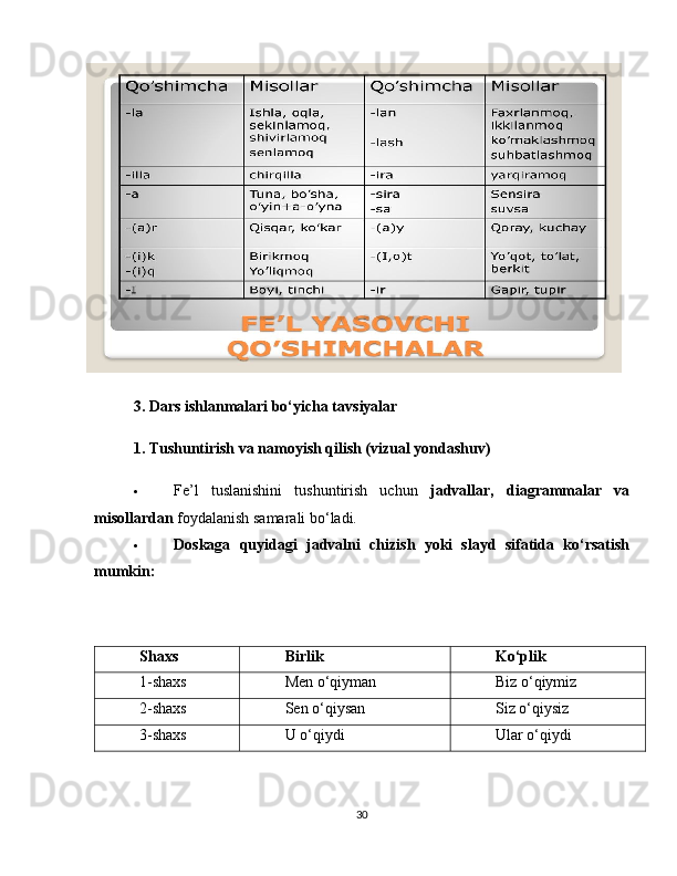 3. Dars ishlanmalari bo‘yicha tavsiyalar
1. Tushuntirish va namoyish qilish (vizual yondashuv)
 Fe’l   tuslanishini   tushuntirish   uchun   jadvallar,   diagrammalar   va
misollardan  foydalanish samarali bo‘ladi.
 Doskaga   quyidagi   jadvalni   chizish   yoki   slayd   sifatida   ko‘rsatish
mumkin:
Shaxs Birlik Ko‘plik
1-shaxs Men o‘qiyman Biz o‘qiymiz
2-shaxs Sen o‘qiysan Siz o‘qiysiz
3-shaxs U o‘qiydi Ular o‘qiydi
30 