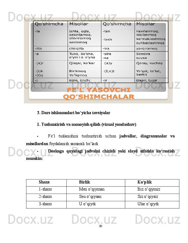 3. Dars ishlanmalari bo‘yicha tavsiyalar
1. Tushuntirish va namoyish qilish (vizual yondashuv)
 Fe’l   tuslanishini   tushuntirish   uchun   jadvallar,   diagrammalar   va
misollardan  foydalanish samarali bo‘ladi.
 Doskaga   quyidagi   jadvalni   chizish   yoki   slayd   sifatida   ko‘rsatish
mumkin:
Shaxs Birlik Ko‘plik
1-shaxs Men o‘qiyman Biz o‘qiymiz
2-shaxs Sen o‘qiysan Siz o‘qiysiz
3-shaxs U o‘qiydi Ular o‘qiydi
30