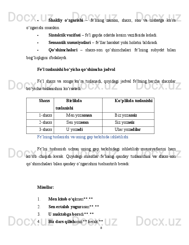  Shakliy   o‘zgarishi   –   fe’lning   zamon,   shaxs,   son   va   nisbatga   ko‘ra
o‘zgarishi mumkin.
 Sintaktik vazifasi  – fe’l gapda odatda kesim vazifasida keladi.
 Semantik xususiyatlari  – fe’llar harakat yoki holatni bildiradi.
 Qo‘shimchalari   –   shaxs-son   qo‘shimchalari   fe’lning   subyekt   bilan
bog‘liqligini ifodalaydi.
Fe’l tuslanishi bo‘yicha qo‘shimcha jadval
Fe’l   shaxs   va   songa   ko‘ra   tuslanadi,   quyidagi   jadval   fe’lning   barcha   shaxslar
bo‘yicha tuslanishini ko‘rsatadi:
Shaxs Birlikda
tuslanishi Ko‘plikda tuslanishi
1-shaxs Men yoz aman Biz yoz amiz
2-shaxs Sen yoz asan Siz yoz asiz
3-shaxs U yoz adi Ular yoz adilar
Fe’lning tuslanishi va uning gap tarkibida ishlatilishi
Fe’lni   tushunish   uchun   uning   gap   tarkibidagi   ishlatilish   xususiyatlarini   ham
ko‘rib   chiqish   kerak.   Quyidagi   misollar   fe’lning   qanday   tuslanishini   va   shaxs-son
qo‘shimchalari bilan qanday o‘zgarishini tushuntirib beradi:
Misollar:
1. Men kitob o‘qi man**.**
2. Sen ertalab yugur asan**.**
3. U maktabga bor adi**.**
4. Biz dars qilish imiz** kerak.**
8 