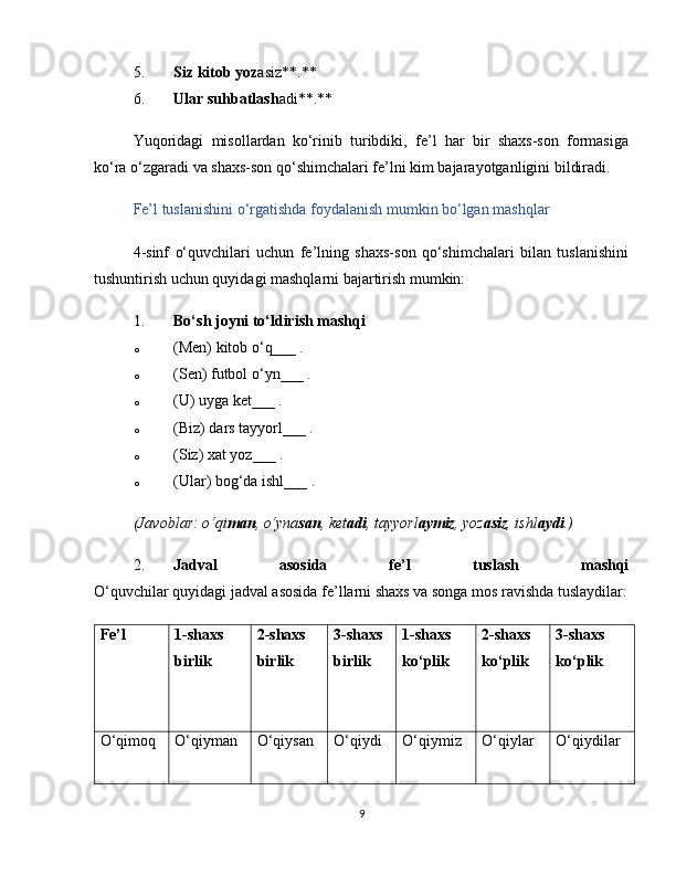 5. Siz kitob yoz asiz**.**
6. Ular suhbatlash adi**.**
Yuqoridagi   misollardan   ko‘rinib   turibdiki,   fe’l   har   bir   shaxs-son   formasiga
ko‘ra o‘zgaradi va shaxs-son qo‘shimchalari fe’lni kim bajarayotganligini bildiradi.
Fe’l tuslanishini o‘rgatishda foydalanish mumkin bo‘lgan mashqlar
4-sinf   o‘quvchilari   uchun   fe’lning   shaxs-son   qo‘shimchalari   bilan   tuslanishini
tushuntirish uchun quyidagi mashqlarni bajartirish mumkin:
1. Bo‘sh joyni to‘ldirish mashqi
o (Men) kitob o‘q___ .
o (Sen) futbol o‘yn___ .
o (U) uyga ket___ .
o (Biz) dars tayyorl___ .
o (Siz) xat yoz___ .
o (Ular) bog‘da ishl___ .
(Javoblar: o‘qi man , o‘yna san , ket adi , tayyorl aymiz , yoz asiz , ishl aydi .)
2. Jadval   asosida   fe’l   tuslash   mashqi
O‘quvchilar quyidagi jadval asosida fe’llarni shaxs va songa mos ravishda tuslaydilar:
Fe’l 1-shaxs
birlik 2-shaxs
birlik 3-shaxs
birlik 1-shaxs
ko‘plik 2-shaxs
ko‘plik 3-shaxs
ko‘plik
O‘qimoq O‘qiyman O‘qiysan O‘qiydi O‘qiymiz O‘qiylar O‘qiydilar
9 