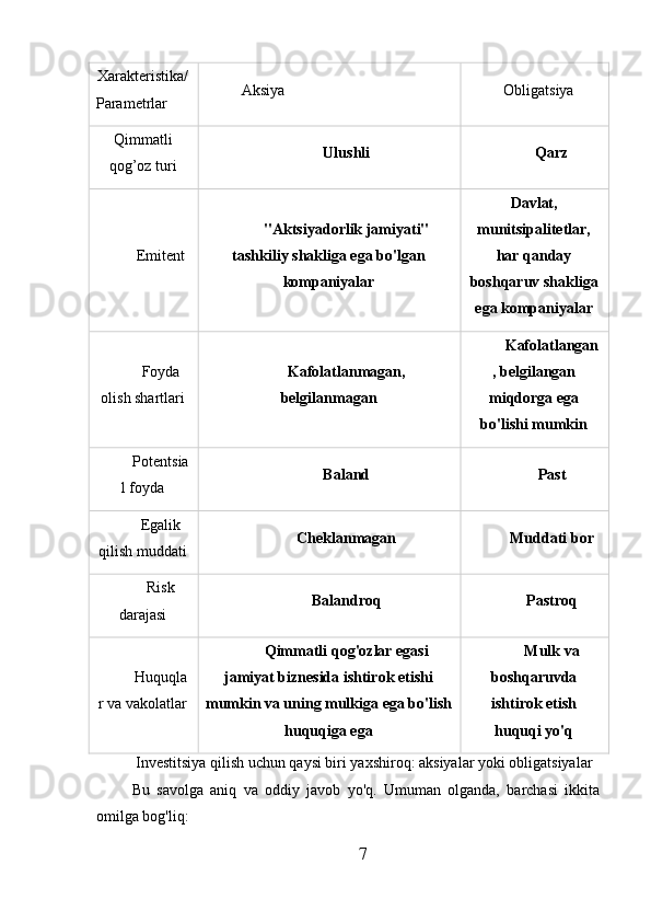 Xarakteristika/
Parametrlar Aksiya Obligatsiya
Qimmatli
qog’oz turi Ulushli Qarz
Emitent "Aktsiyadorlik jamiyati"
tashkiliy shakliga ega bo'lgan
kompaniyalar Davlat,
munitsipalitetlar,
har qanday
boshqaruv shakliga
ega kompaniyalar
Foyda
olish shartlari Kafolatlanmagan,
belgilanmagan Kafolatlangan
, belgilangan
miqdorga ega
bo'lishi mumkin
Potentsia
l foyda Baland Past
Egalik
qilish muddati Cheklanmagan Muddati bor
Risk
darajasi Balandroq Pastroq
Huquqla
r va vakolatlar Qimmatli qog'ozlar egasi
jamiyat biznesida ishtirok etishi
mumkin va uning mulkiga ega bo'lish
huquqiga ega Mulk va
boshqaruvda
ishtirok etish
huquqi yo'q
  Investitsiya qilish uchun qaysi biri yaxshiroq: aksiyalar yoki obligatsiyalar
Bu   savolga   aniq   va   oddiy   javob   yo'q.   Umuman   olganda,   barchasi   ikkita
omilga bog'liq:
7 