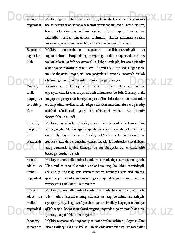 samarali
taqsimlash : Mulkni   egalik   qilish   va   undan   foydalanish   huquqlari   belgilangan
bo'lsa, resurslar oqilona va samarali tarzda taqsimlanadi. Misol uchun,
bozor   iqtisodiyotida   mulkni   egalik   qilish   huquqi   tovarlar   va
xizmatlarni   ishlab   chiqarishda   muhimdir,   chunki   mulkning   egalari
uning eng yaxshi tarzda ishlatilishini ta'minlashga intilishadi.
Raqobatni
rag'batlant
irish Mulkiy   munosabatlar   raqobatni   qo'llab-quvvatlaydi   va
rag'batlantiradi.   Raqobatning   mavjudligi   ishlab   chiqaruvchilarni   o'z
mahsulotlarini   sifatli   va   samarali   qilishga   undaydi,   bu   esa   iqtisodiy
o'sish   va   barqarorlikni   ta'minlaydi.   Shuningdek,   mulkning   egaligi   va
uni   boshqarish   huquqlari   kompaniyalarni   yanada   samarali   ishlab
chiqarishga va innovatsiyalarni joriy etishga undaydi.
Xususiy
mulk
huquqi   va
investitsiy
alar Xususiy   mulk   huquqi   iqtisodiyotni   rivojlantirishda   muhim   rol
o'ynaydi, chunki u sarmoya kiritish uchun asos bo'ladi. Xususiy mulk
huquqi aniqlangan va himoyalangan bo'lsa, tadbirkorlar va investorlar
o'z kapitalini xavfsiz tarzda ishga solishlari mumkin. Bu esa iqtisodiy
o'sishni   ta'minlaydi,   yangi   ish   o'rinlarini   yaratadi   va   ijtimoiy
farovonlikni oshiradi.
Iqtisodiy
barqarorli
kni
ta'minlash Mulkiy munosabatlar iqtisodiy barqarorlikni ta'minlashda ham muhim
rol   o'ynaydi.   Mulkni   egalik   qilish   va   undan   foydalanish   huquqlari
aniq   belgilangan   bo'lsa,   iqtisodiy   sub'ektlar   o'rtasida   ishonch   va
huquqiy  tizimda   barqarorlik  yuzaga   keladi.  Bu  iqtisodiy  sub'ektlarga
uzoq   muddatli   rejalar   tuzishga   va   o'z   faoliyatlarini   samarali   olib
borishga yordam beradi.
Sotsial
adolat   va
mulkni
taqsimlash Mulkiy munosabatlar sotsial adolatni ta'minlashga ham xizmat qiladi.
Ular   mulkni   taqsimlashning   adolatli   va   teng   bo'lishini   ta'minlaydi,
ayniqsa, jamiyatdagi  zaif guruhlar uchun. Mulkiy huquqlarni himoya
qilish orqali davlat resurslarni tengroq taqsimlashga yordam beradi va
ijtimoiy tengsizliklarni kamaytiradi.
Sotsial
adolat   va
mulkni
taqsimlash Mulkiy munosabatlar sotsial adolatni ta'minlashga ham xizmat qiladi.
Ular   mulkni   taqsimlashning   adolatli   va   teng   bo'lishini   ta'minlaydi,
ayniqsa, jamiyatdagi  zaif guruhlar uchun. Mulkiy huquqlarni himoya
qilish orqali davlat resurslarni tengroq taqsimlashga yordam beradi va
ijtimoiy tengsizliklarni kamaytiradi.
Iqtisodiy
samarador Mulkiy  munosabatlar  iqtisodiy samaradorlikni  oshiradi. Agar mulkni
kim   egalik   qilishi   aniq   bo'lsa,   ishlab   chiqaruvchilar   va   iste'molchilar
21