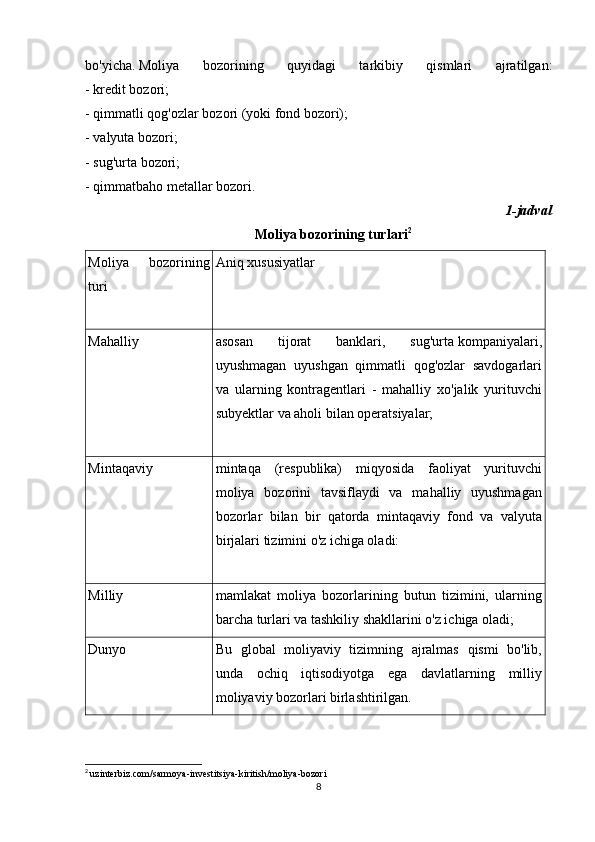bo'yicha.   Moliya   bozorining   quyidagi   tarkibiy   qismlari   ajratilgan:
- kredit bozori;
- qimmatli qog'ozlar bozori (yoki fond bozori);
-   valyuta bozori ;
- sug'urta bozori;
- qimmatbaho metallar bozori.
1-jadval
Moliya bozorining turlari 2
Moliya   bozorining
turi Aniq xususiyatlar
Mahalliy asosan   tijorat   banklari,   sug'urta   kompaniyalari ,
uyushmagan   uyushgan   qimmatli   qog'ozlar   savdogarlari
va   ularning   kontragentlari   -   mahalliy   xo'jalik   yurituvchi
subyektlar va aholi bilan operatsiyalar;
Mintaqaviy mintaqa   (respublika)   miqyosida   faoliyat   yurituvchi
moliya   bozorini   tavsiflaydi   va   mahalliy   uyushmagan
bozorlar   bilan   bir   qatorda   mintaqaviy   fond   va   valyuta
birjalari tizimini o'z ichiga oladi:
Milliy mamlakat   moliya   bozorlarining   butun   tizimini,   ularning
barcha turlari va tashkiliy shakllarini o'z ichiga oladi;
Dunyo Bu   global   moliyaviy   tizimning   ajralmas   qismi   bo'lib,
unda   ochiq   iqtisodiyotga   ega   davlatlarning   milliy
moliyaviy bozorlari birlashtirilgan.
2
  uzinterbiz.com/sarmoya-investitsiya-kiritish/moliya-bozori
8 