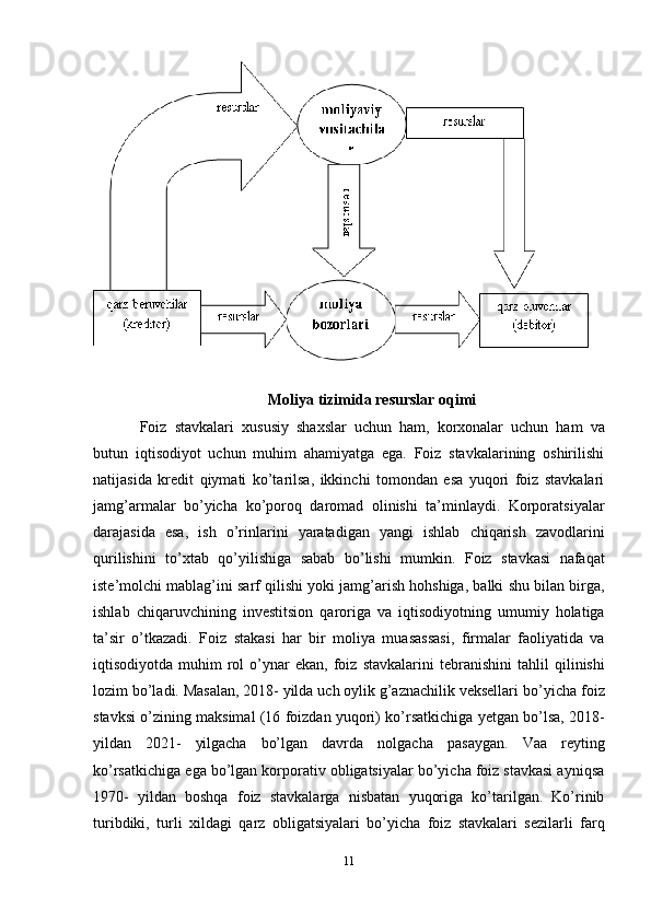Moliya   tizimida   resurslar   oqimi
Foiz   stavkalari   xususiy   shaxslar   uchun   ham,   korxonalar   uchun   ham   va
butun   iqtisodiyot   uchun   muhim   ahamiyatga   ega.   Foiz   stavkalarining   oshirilishi
natijasida   kredit   qiymati   ko’tarilsa,   ikkinchi   tomondan   esa   yuqori   foiz   stavkalari
jamg’armalar   bo’yicha   ko’poroq   daromad   olinishi   ta’minlaydi.   Korporatsiyalar
darajasida   esa,   ish   o’rinlarini   yaratadigan   yangi   ishlab   chiqarish   zavodlarini
qurilishini   to’xtab   qo’yilishiga   sabab   bo’lishi   mumkin.   Foiz   stavkasi   nafaqat
iste’molchi   mablag’ini   sarf   qilishi   yoki   jamg’arish   hohshiga,   balki   shu   bilan   birga,
ishlab   chiqaruvchining   investitsion   qaroriga   va   iqtisodiyotning   umumiy   holatiga
ta’sir   o’tkazadi.   Foiz   stakasi   har   bir   moliya   muasassasi,   firmalar   faoliyatida   va
iqtisodiyotda  muhim   rol  o’ynar   ekan,  foiz   stavkalarini   tebranishini   tahlil   qilinishi
lozim bo’ladi. Masalan, 2018- yilda uch oylik g’aznachilik veksellari   bo’yicha foiz
stavksi o’zining maksimal (16 foizdan yuqori) ko’rsatkichiga yetgan bo’lsa,   2018-
yildan   2021-   yilgacha   bo’lgan   davrda   nolgacha   pasaygan.   Vaa   reyting
ko’rsatkichiga   ega bo’lgan korporativ obligatsiyalar bo’yicha foiz stavkasi ayniqsa
1970-   yildan   boshqa   foiz   stavkalarga   nisbatan   yuqoriga   ko’tarilgan.   Ko’rinib
turibdiki,   turli   xildagi   qarz   obligatsiyalari   bo’yicha   foiz   stavkalari   sezilarli   farq
11