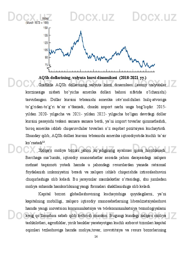 AQSh   dollarining   valyuta   kursi   dinamikasi   (2018-2021 yy.)
Grafikda   AQSh   dollarining   valyuta   kursi   dinamikasi   (asosiy   valyutalar
korzinasiga   nisbati   bo’yicha   amerika   dollari   bahosi   sifatida   o’lchanishi)
tasvirlangan.   Dollar   kursini   tebranishi   amerika   iste’molchilari   hulq-atvoriga
to’g’ridan-to’g’ri   ta’sir   o’tkazadi,   chunki   import   narhi   unga   bog’liqdir.   2015-
yildan   2020-   yilgacha   va   2021-   yildan   2022-   yilgacha   bo’lgan   davrdagi   dollar
kursini   pasayishi   teskari   samara   samara   berdi,   ya’ni   import   tovarlar   qimmatlashdi,
biroq   amerika   ishlab   chiqaruvchilar   tovarlari   o’z   raqobat   pozitsiyasi   kuchaytirdi.
Shunday qilib, AQSh dollari kursini tebranishi amerika iqtisodiyotida kuchli   ta’sir
ko’rsatadi 12
.
Xalqaro   moliya   bozori   jahon   xo’jaligining   ajralmas   qismi   hisoblanadi.
Barchaga   ma’lumki,   iqtisodiy   munosabatlar   asosida   jahon   darajasidagi   xalqaro
mehnat   taqsimoti   yotadi   hamda   u   jahondagi   resurslardan   yanada   ratsional
foydalanish   imkoniyatini   beradi   va   xalqaro   ishlab   chiqarishda   ixtisoslashuvini
chuqurlashiga   olib   keladi.   Bu   jarayonlar   mamlakatlar   o’rtasidagi,   shu   jumladan
moliya sohasida hamkorlikning yangi formalari   shakllanishiga   olib   keladi.
Kapital   bozori   globallashuvining   kuchayishiga   quyidagilarni,   ya’ni
kapitalning   mobilligi,   xalqaro   iqtisodiy   munosabatlarning   liberalizatsiyalashuvi
hamda   yangi   inovatsion kommunikatsiya va telekommunikatsiya texnologiyalarni
keng qo’llanishini   sabab qilib   keltirish mumkin. Bugungi kundagi xalqaro moliya
tashkilotlari, agentliklar,   yirik banklar yaratayotgan kuchli axborot tizimlari kapital
oqimlari   tezlashuviga   hamda   moliya,tovar,   investitsiya   va   resurs   bozorlarining
14 