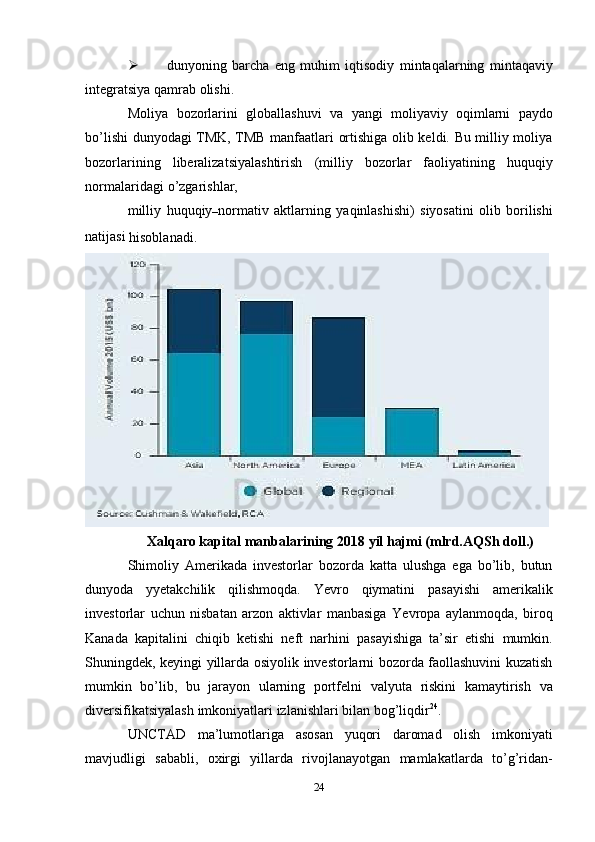  dunyoning   barcha   eng   muhim   iqtisodiy   mintaqalarning   mintaqaviy
integratsiya   qamrab   olishi.
Moliya   bozorlarini   globallashuvi   va   yangi   moliyaviy   oqimlarni   paydo
bo’lishi   dunyodagi TMK, TMB manfaatlari ortishiga olib keldi. Bu milliy moliya
bozorlarining   liberalizatsiyalashtirish   (milliy   bozorlar   faoliyatining   huquqiy
normalaridagi   o’zgarishlar,
milliy   huquqiy
– normativ   aktlarning   yaqinlashishi)   siyosatini   olib   borilishi
natijasi  
hisoblanadi.
Xalqaro   kapital   manbalarining   2018   yil   hajmi   (mlrd.AQSh   doll.)
Shimoliy   Amerikada   investorlar   bozorda   katta   ulushga   ega   bo’lib,   butun
dunyoda   yyetakchilik   qilishmoqda.   Yevro   qiymatini   pasayishi   amerikalik
investorlar   uchun   nisbatan   arzon   aktivlar   manbasiga   Yevropa   aylanmoqda,   biroq
Kanada   kapitalini   chiqib   ketishi   neft   narhini   pasayishiga   ta’sir   etishi   mumkin.
Shuningdek,   keyingi   yillarda   osiyolik   investorlarni bozorda faollashuvini kuzatish
mumkin   bo’lib,   bu   jarayon   ularning   portfelni   valyuta   riskini   kamaytirish   va
diversifikatsiyalash   imkoniyatlari   izlanishlari   bilan   bog’liqdir 24
.
UNCTAD   ma’lumotlariga   asosan   yuqori   daromad   olish   imkoniyati
mavjudligi   sababli,   oxirgi   yillarda   rivojlanayotgan   mamlakatlarda   to’g’ridan-
24 